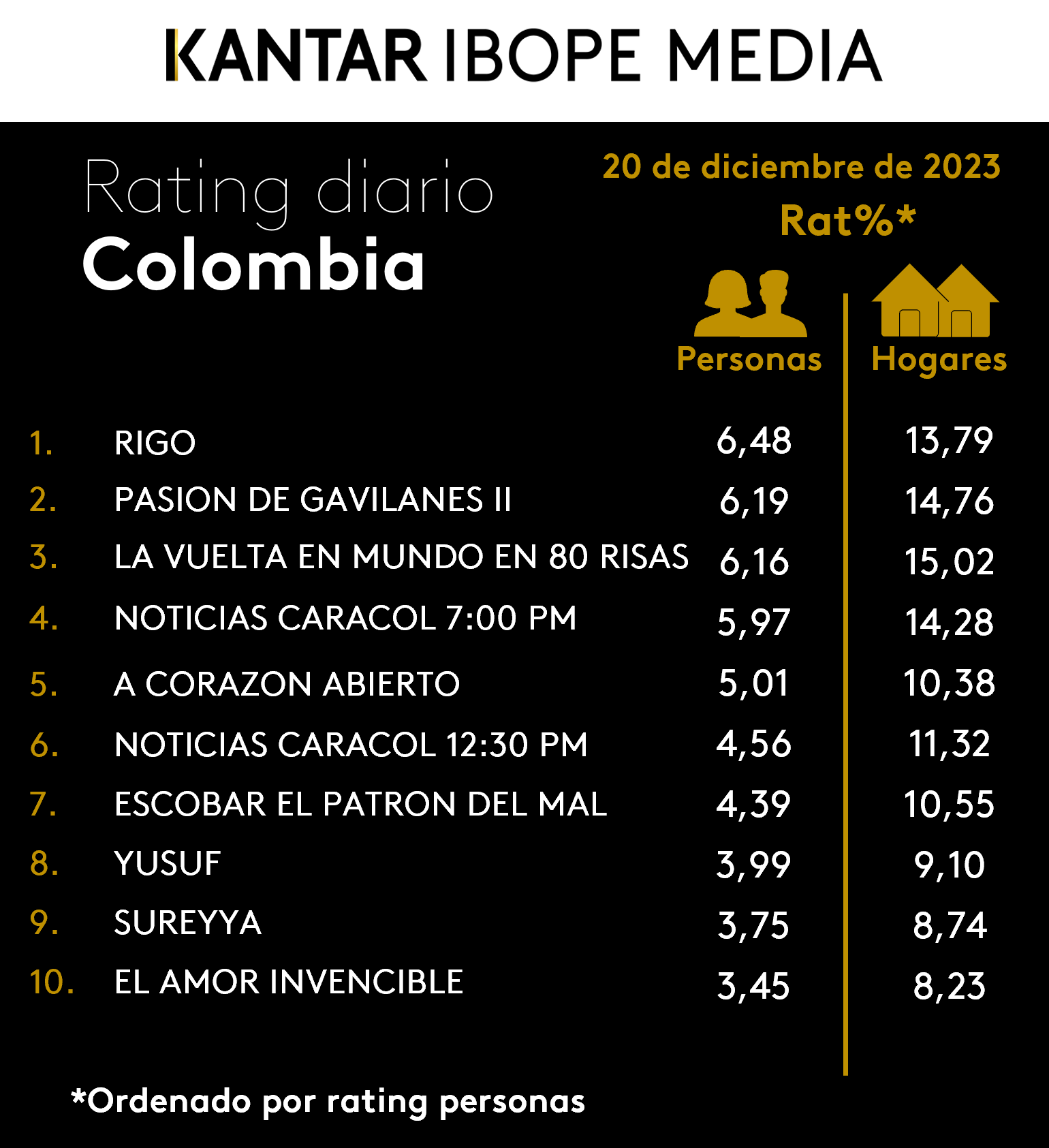 Fifty5Blue IBOPE TV Rating