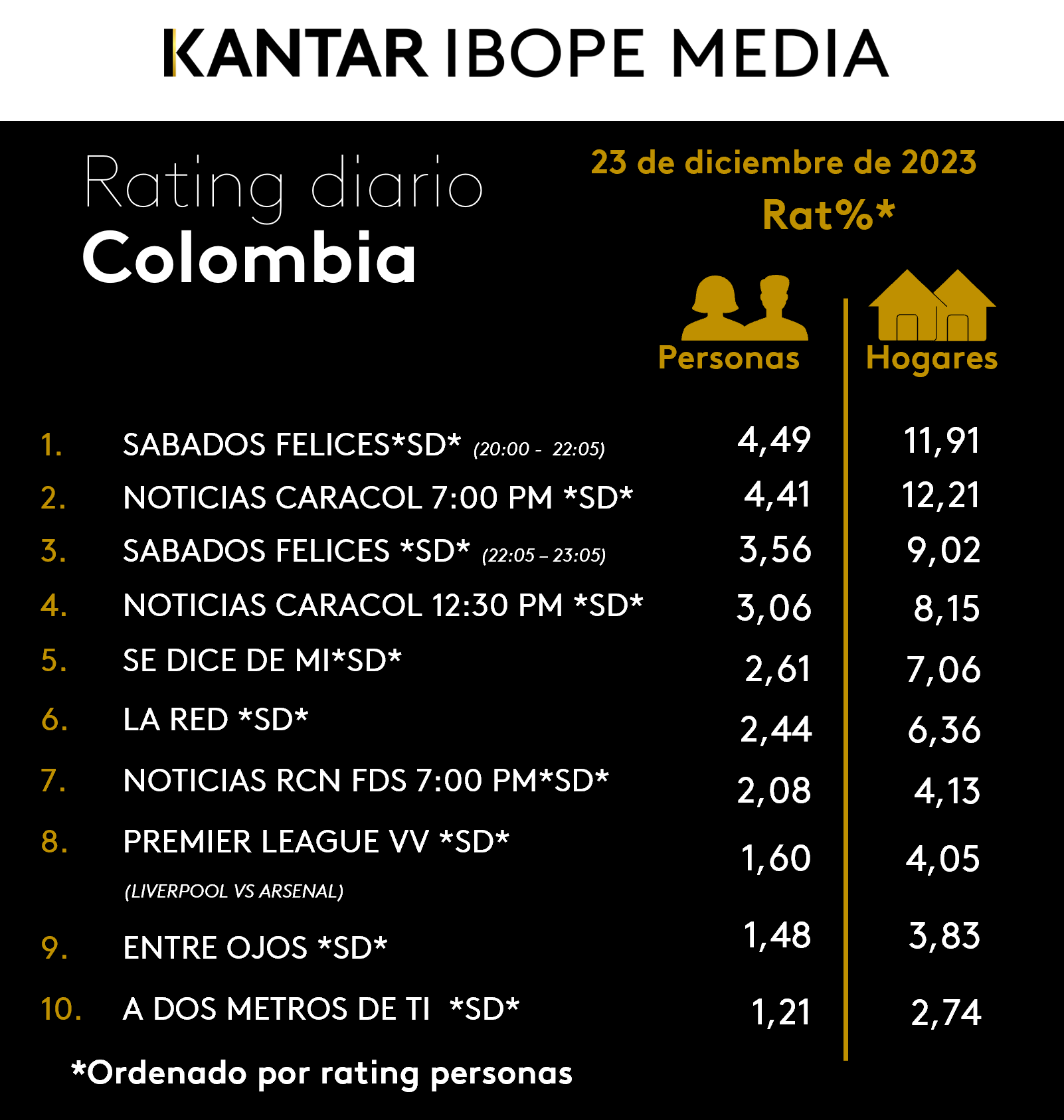 Fifty5Blue IBOPE TV Rating