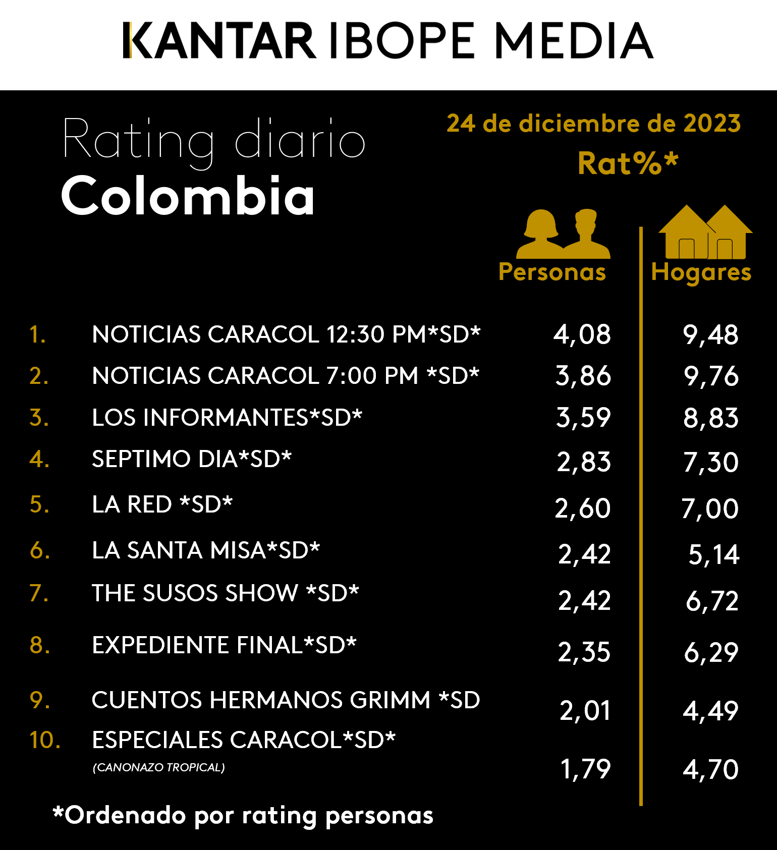 Fifty5Blue IBOPE TV Rating