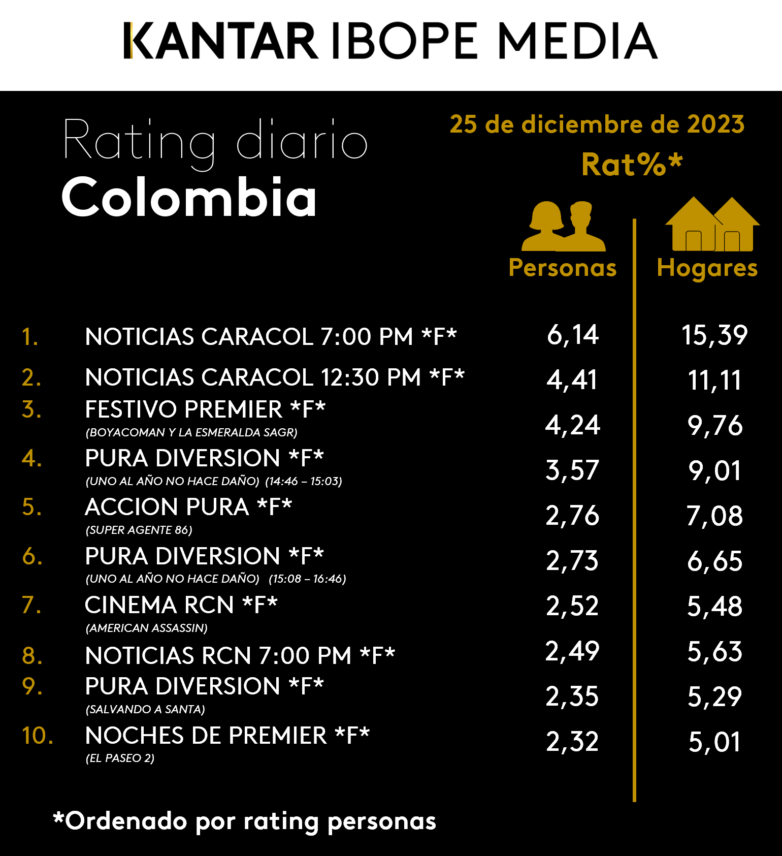 Fifty5Blue IBOPE TV Rating
