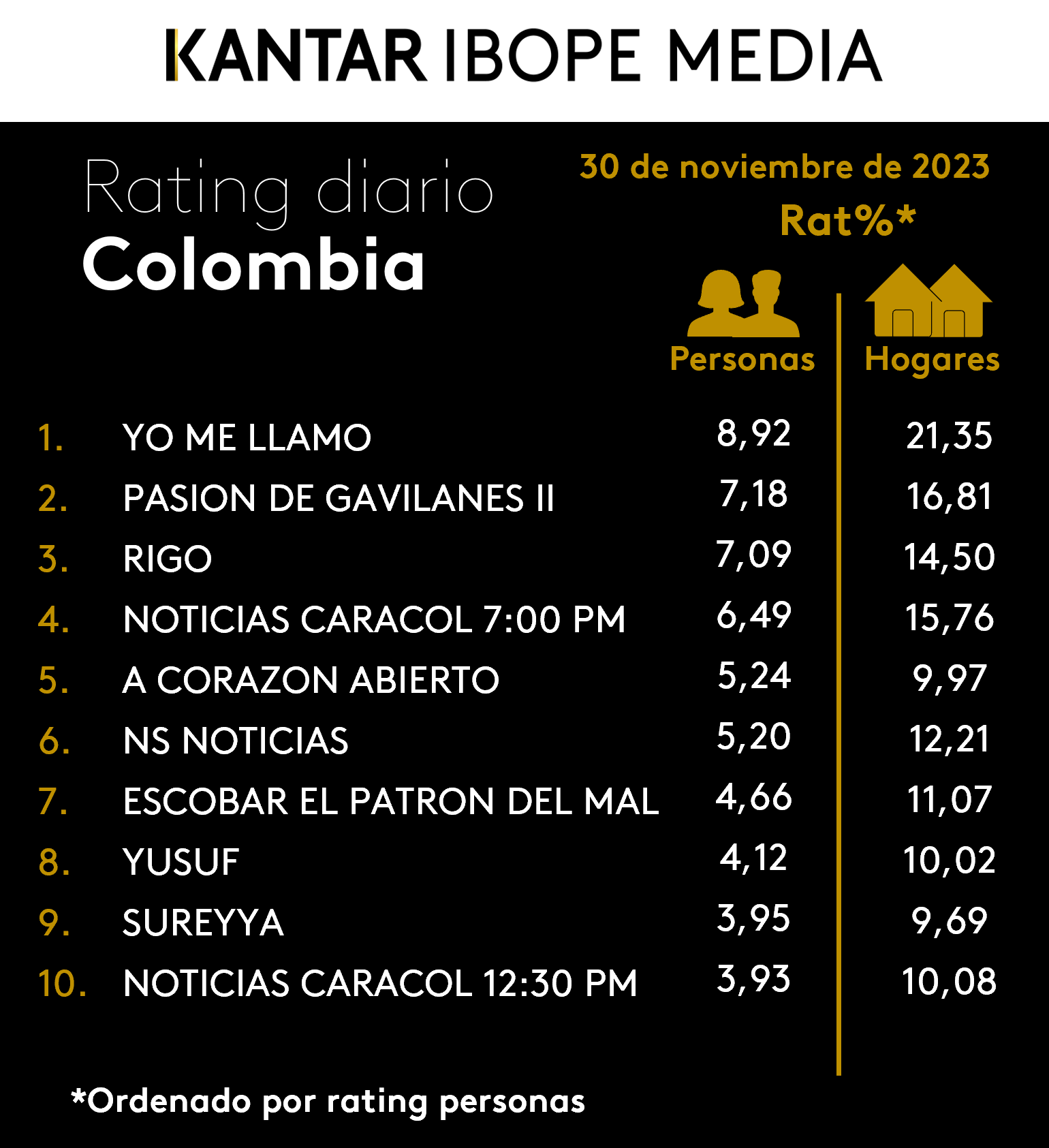 Fifty5Blue IBOPE TV Rating