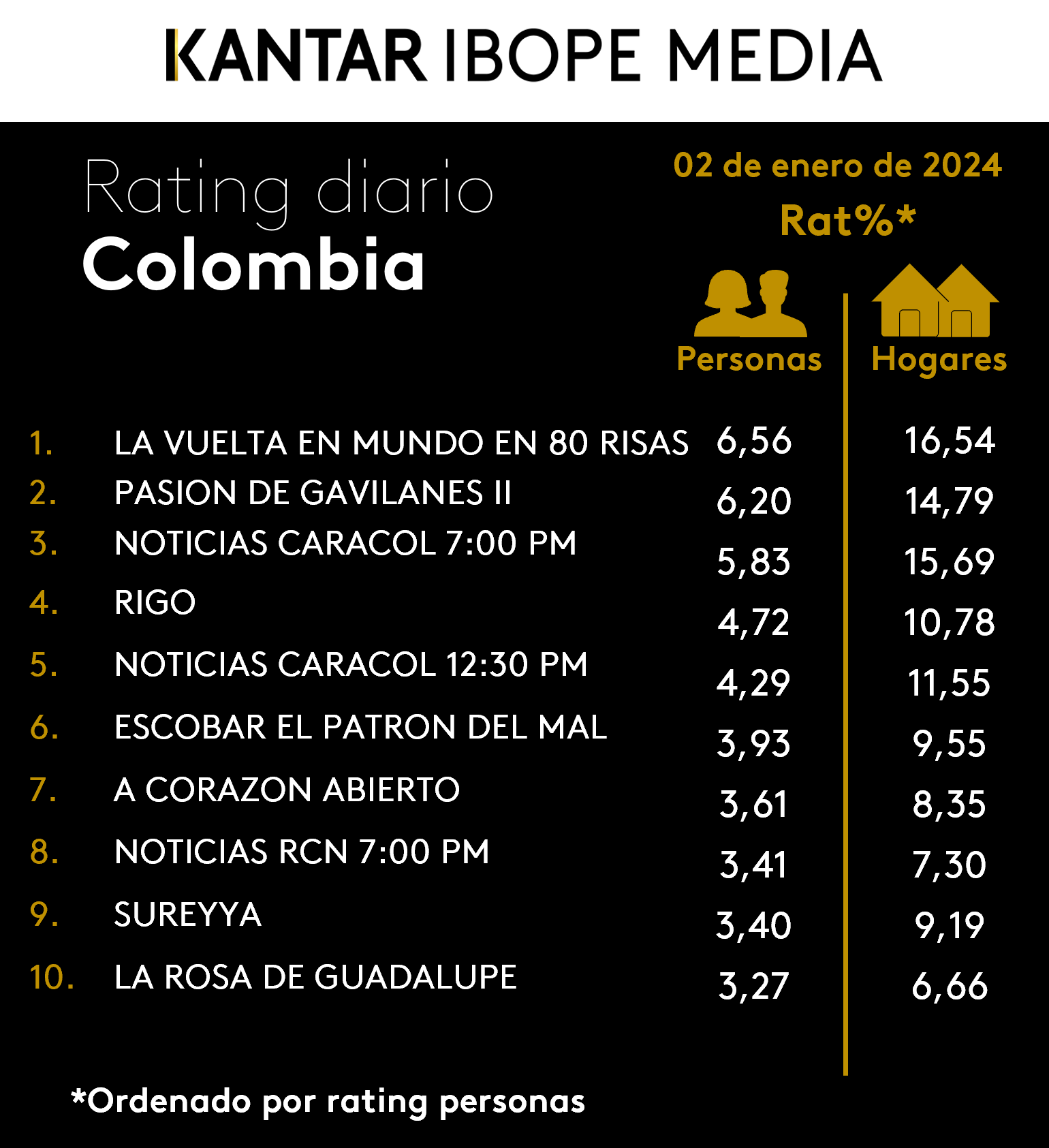 Fifty5Blue IBOPE TV Rating