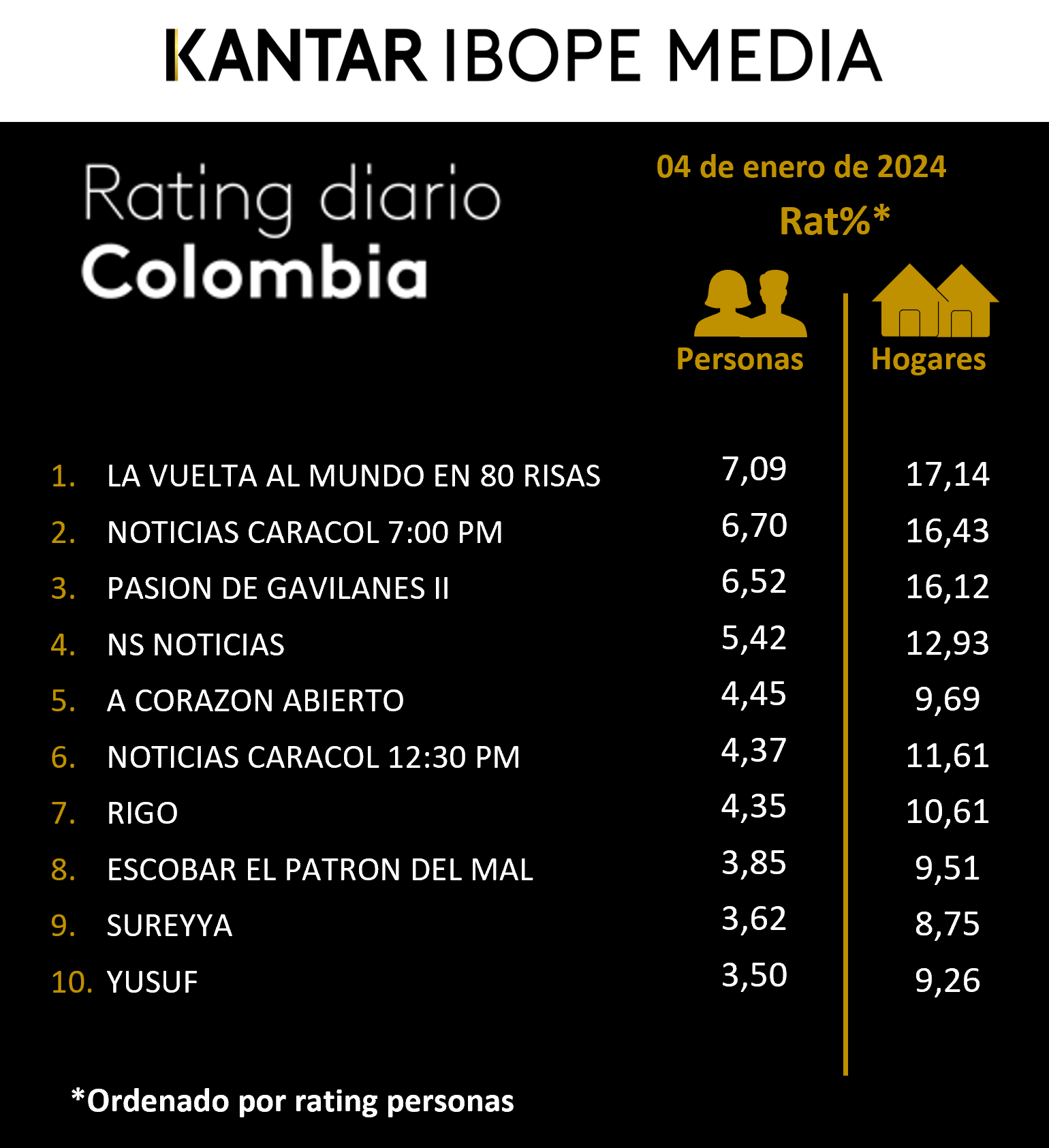 Fifty5Blue IBOPE TV Rating