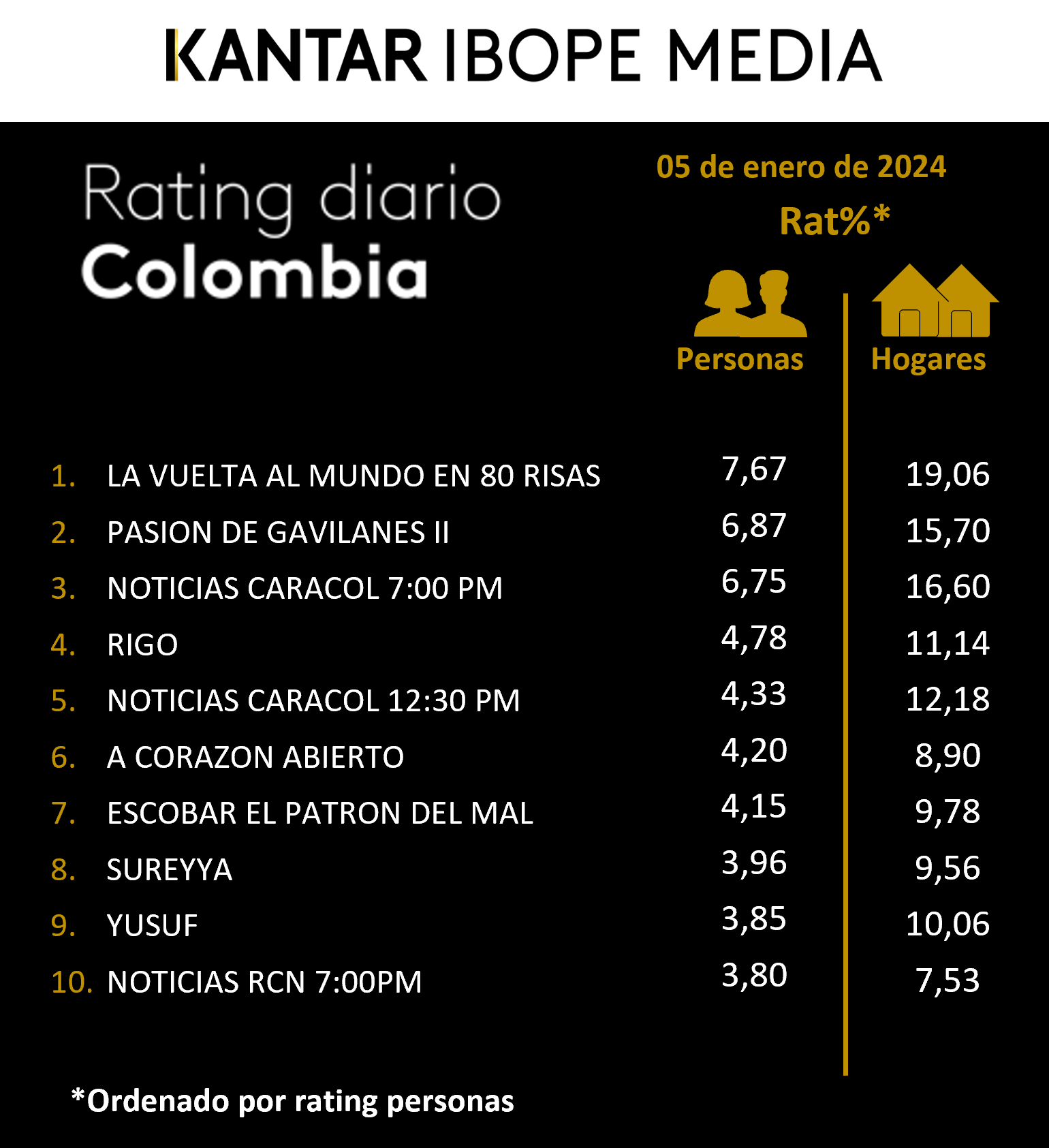 Fifty5Blue IBOPE TV Rating