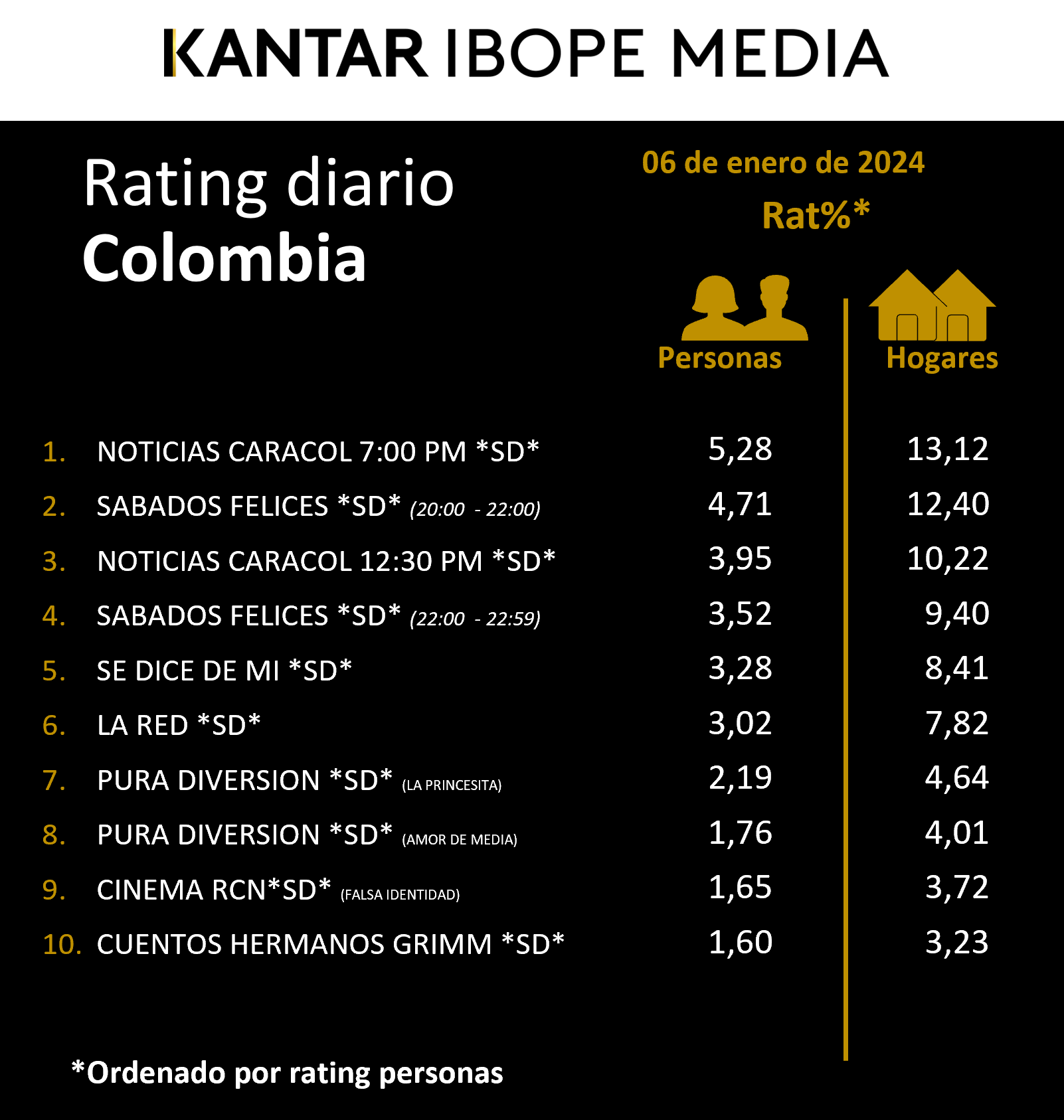 Fifty5Blue IBOPE TV Rating