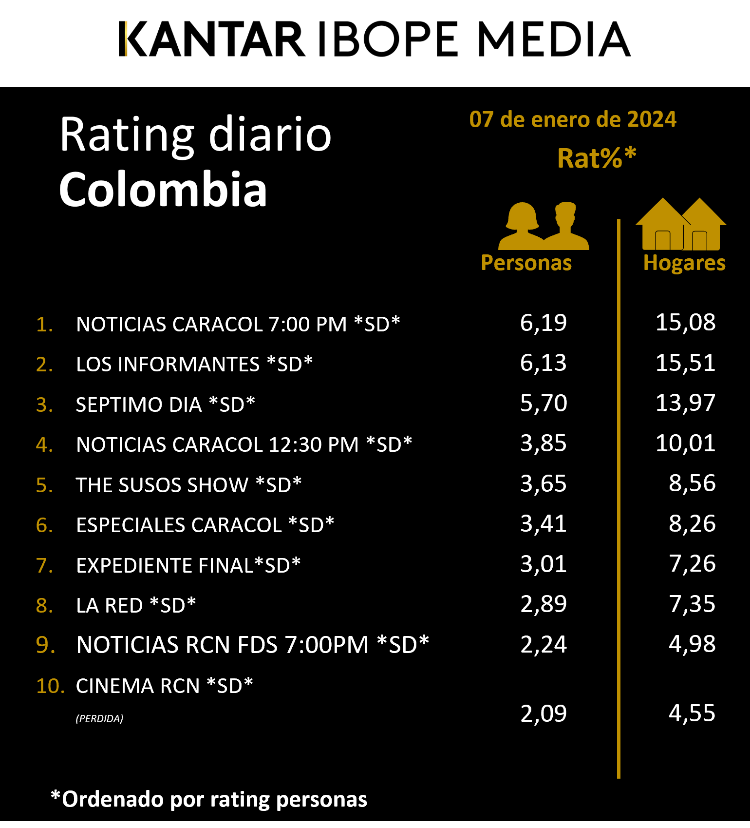 Fifty5Blue IBOPE TV Rating