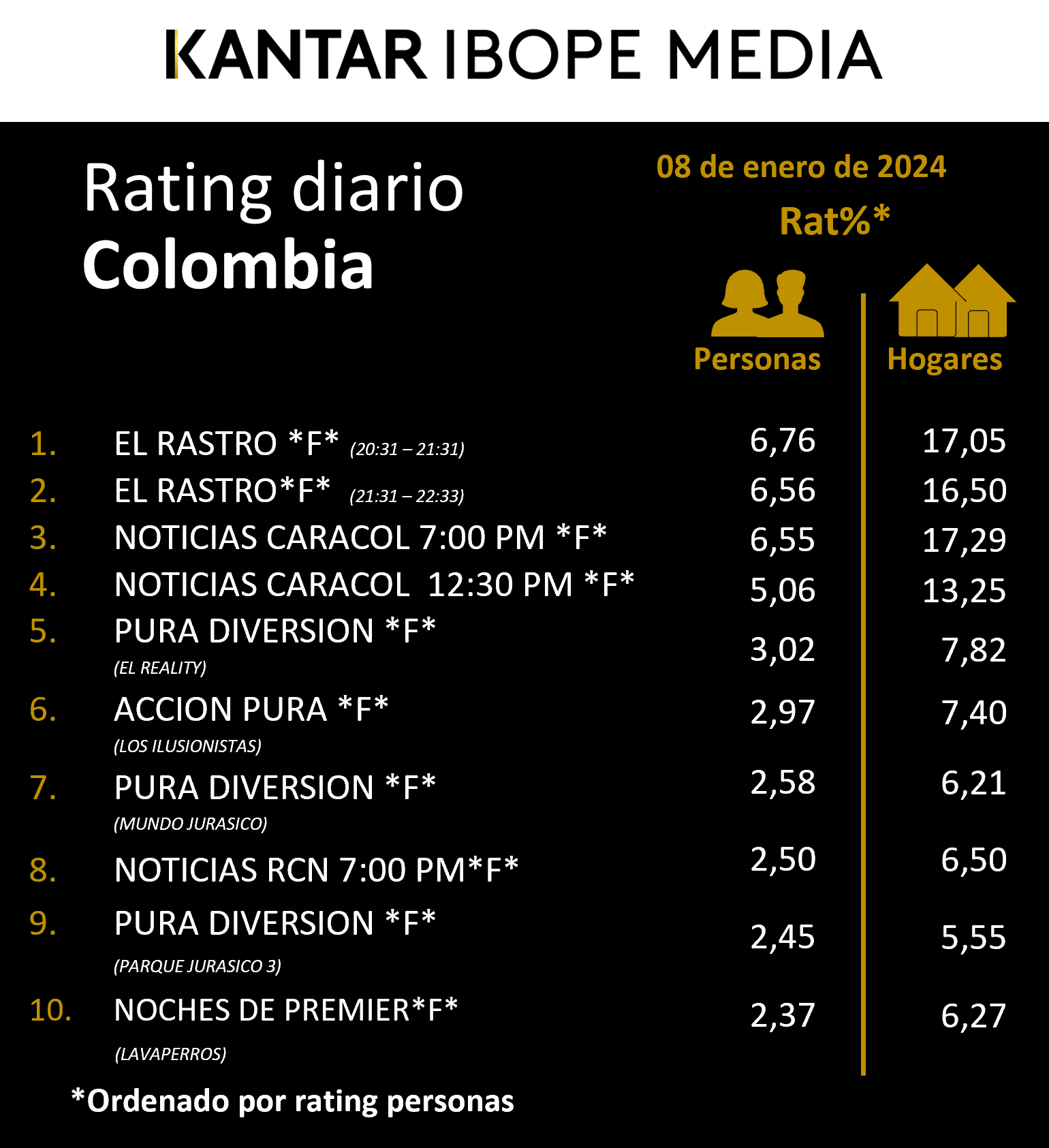 Fifty5Blue IBOPE TV Rating