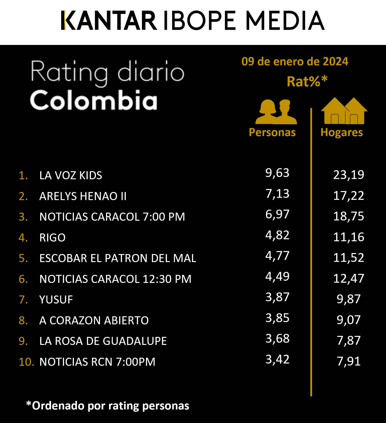 Fifty5Blue IBOPE TV Rating