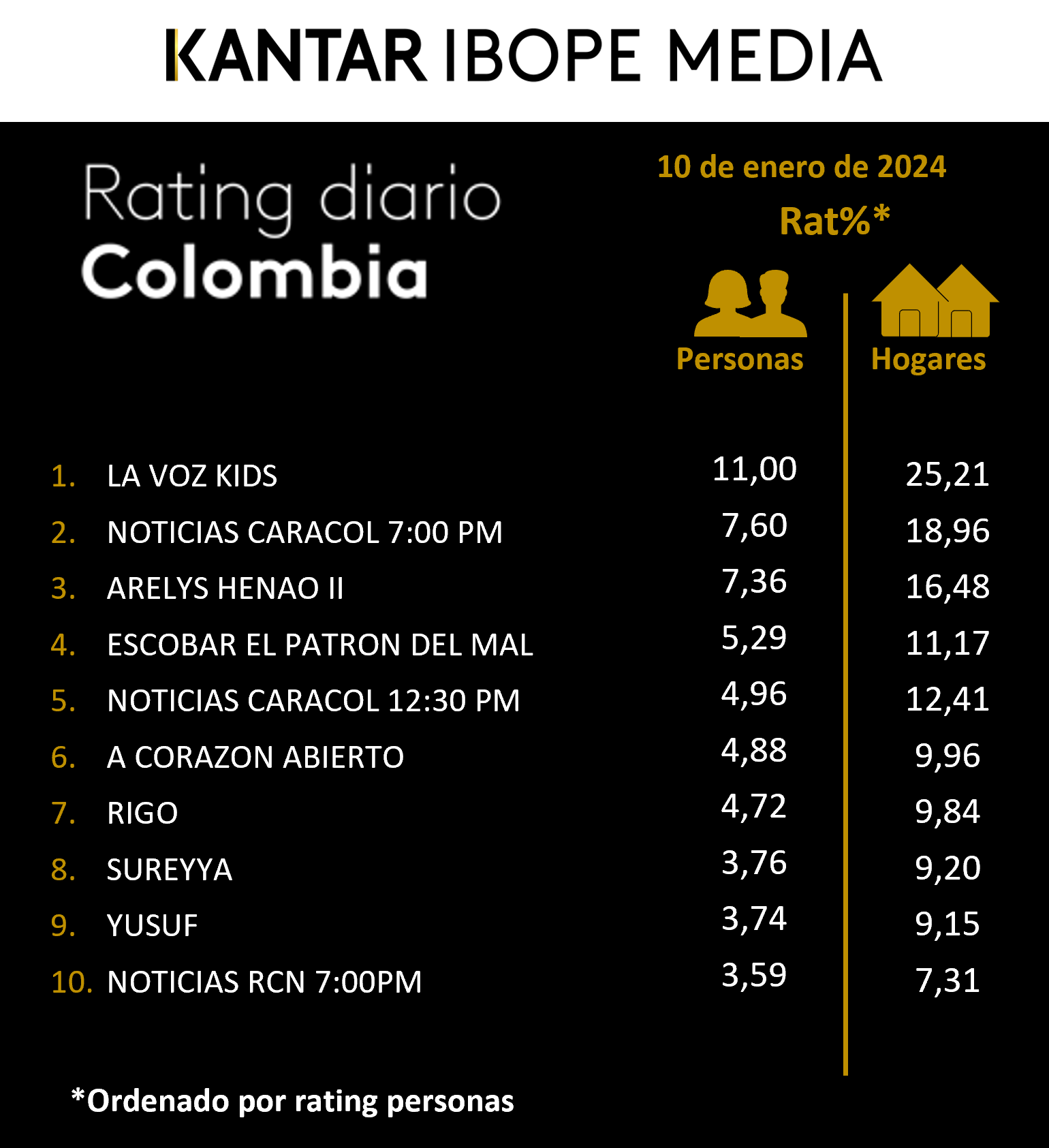 Fifty5Blue IBOPE TV Rating