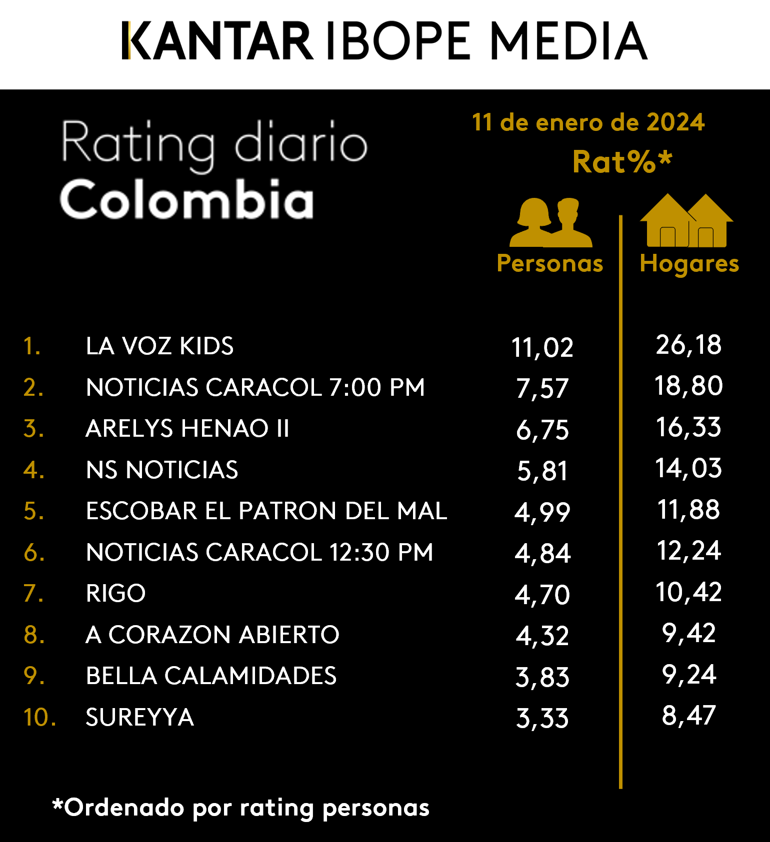 Fifty5Blue IBOPE TV Rating