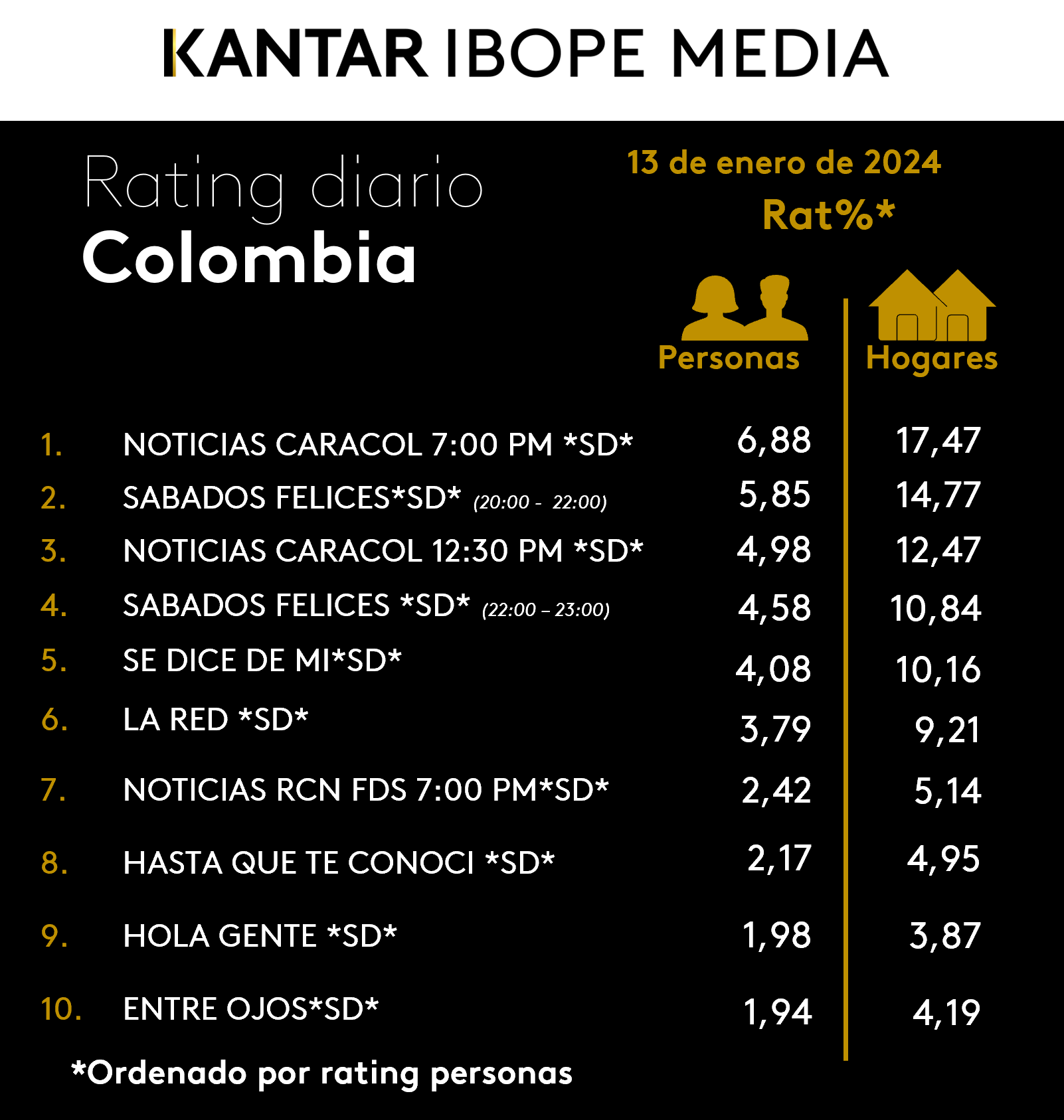 Fifty5Blue IBOPE TV Rating
