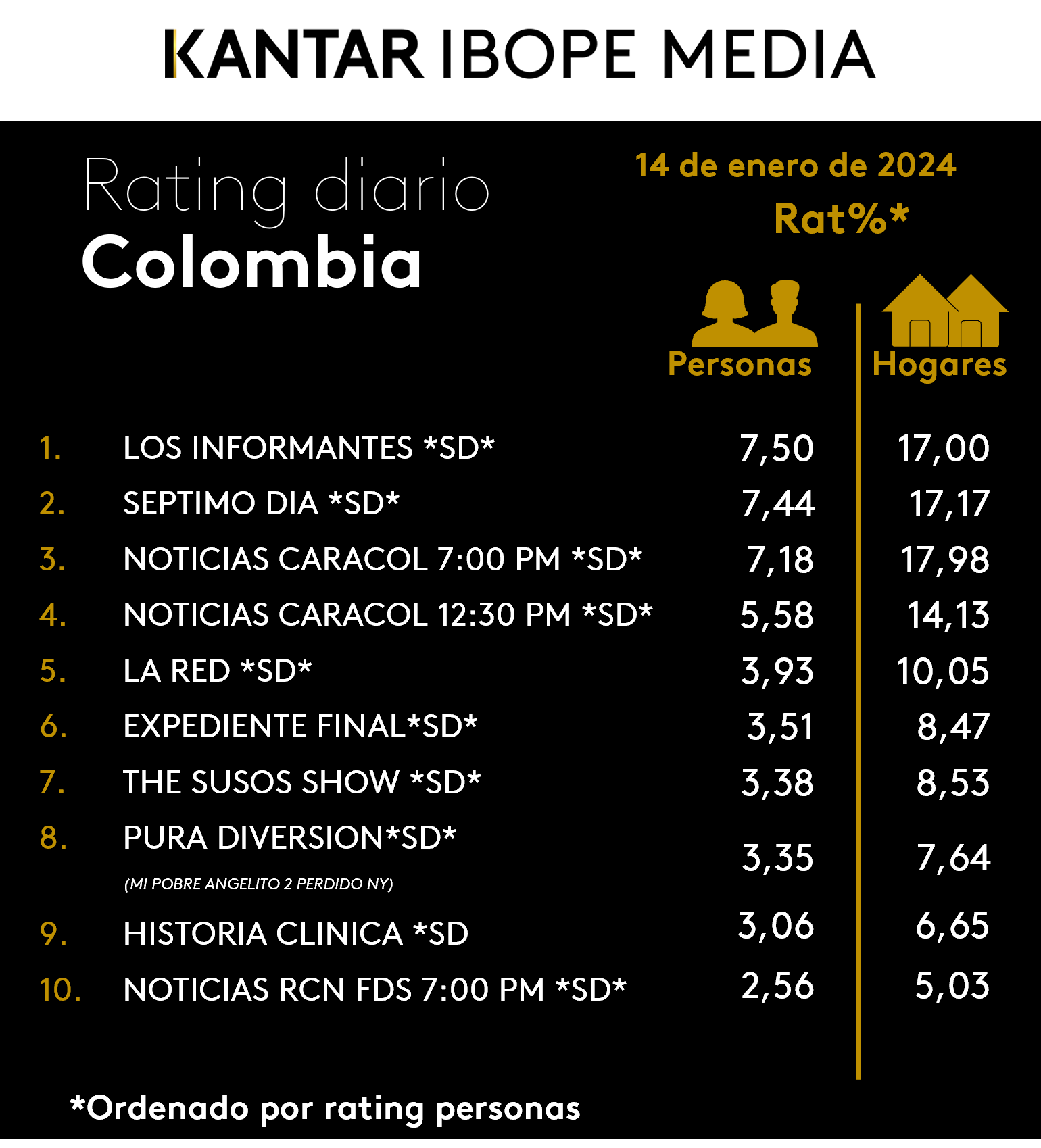 Fifty5Blue IBOPE TV Rating