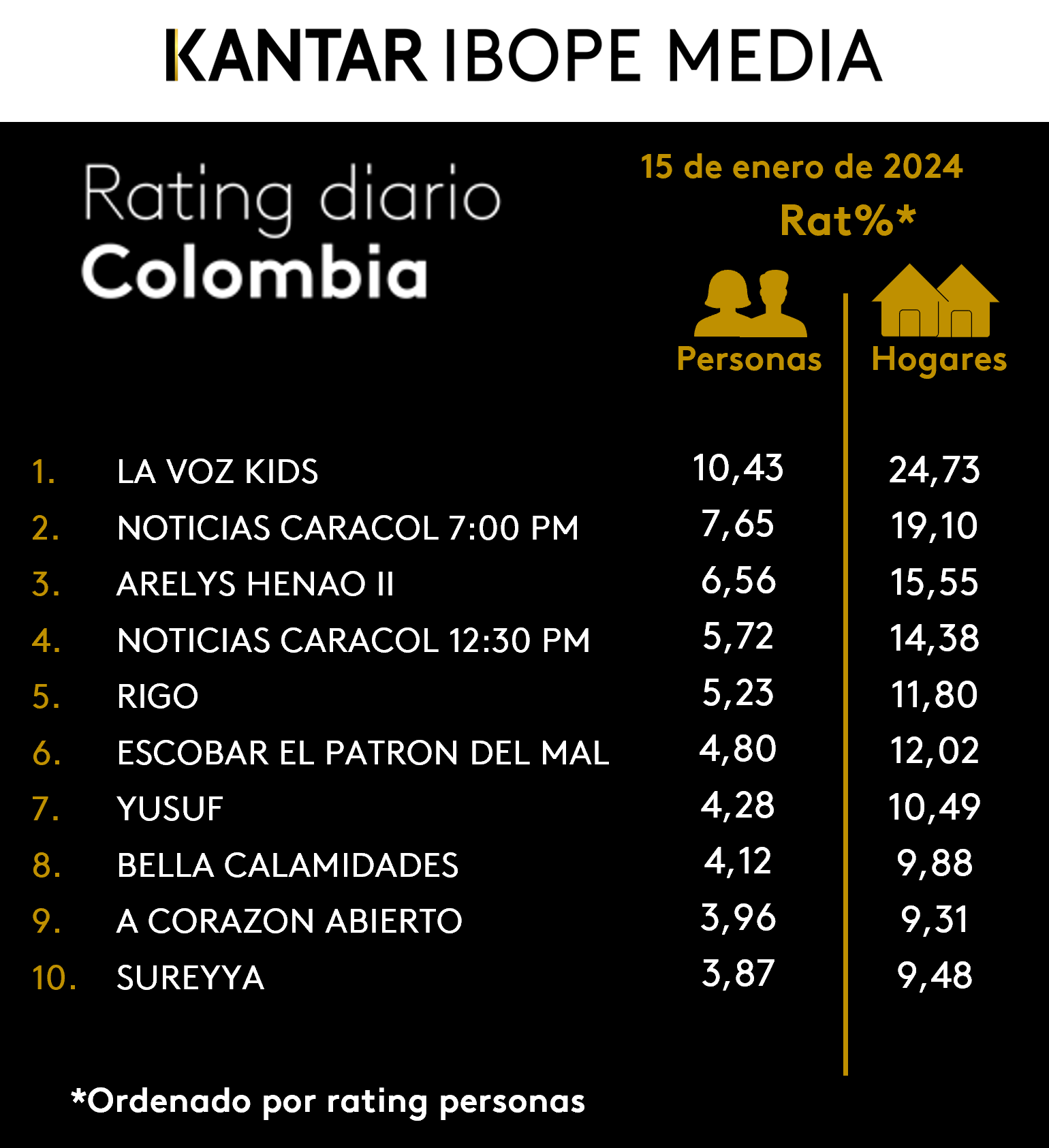 Fifty5Blue IBOPE TV Rating