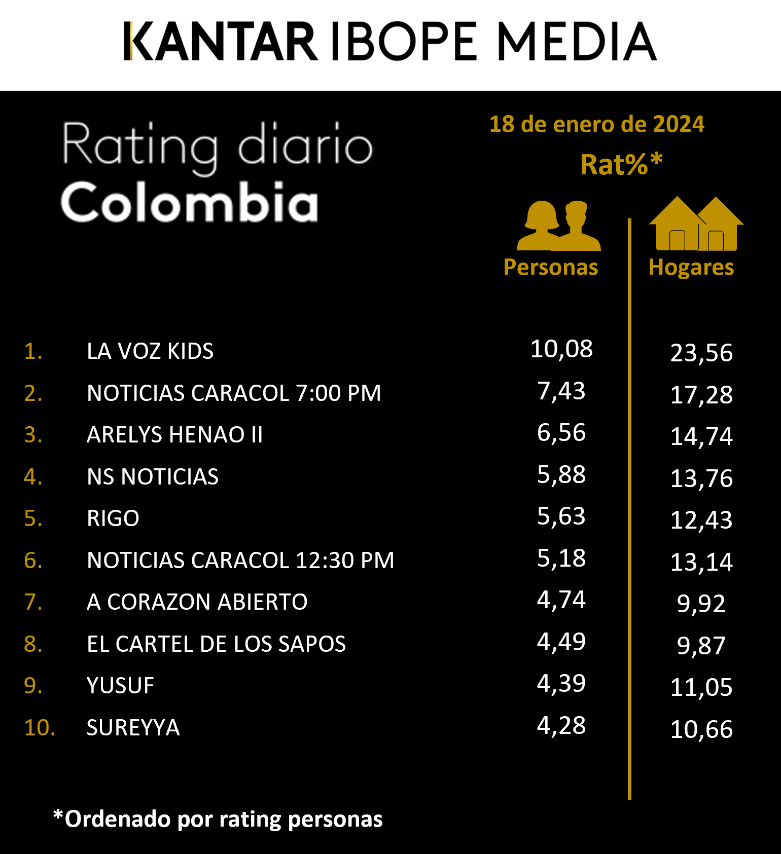 Fifty5Blue IBOPE TV Rating