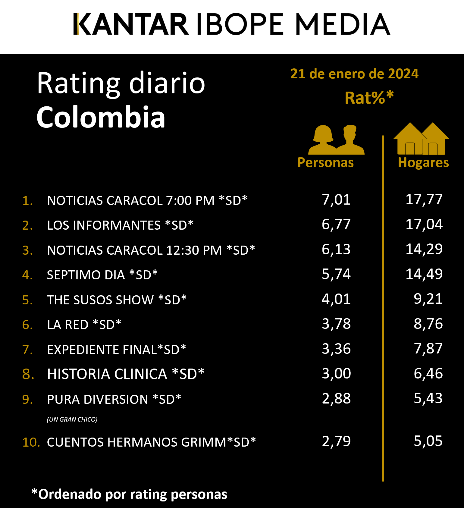 Fifty5Blue IBOPE TV Rating