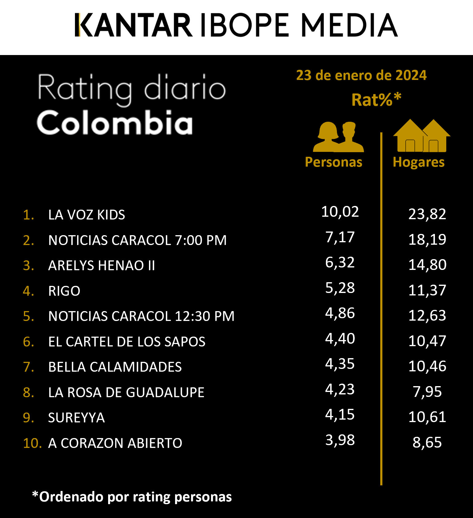 Fifty5Blue IBOPE TV Rating