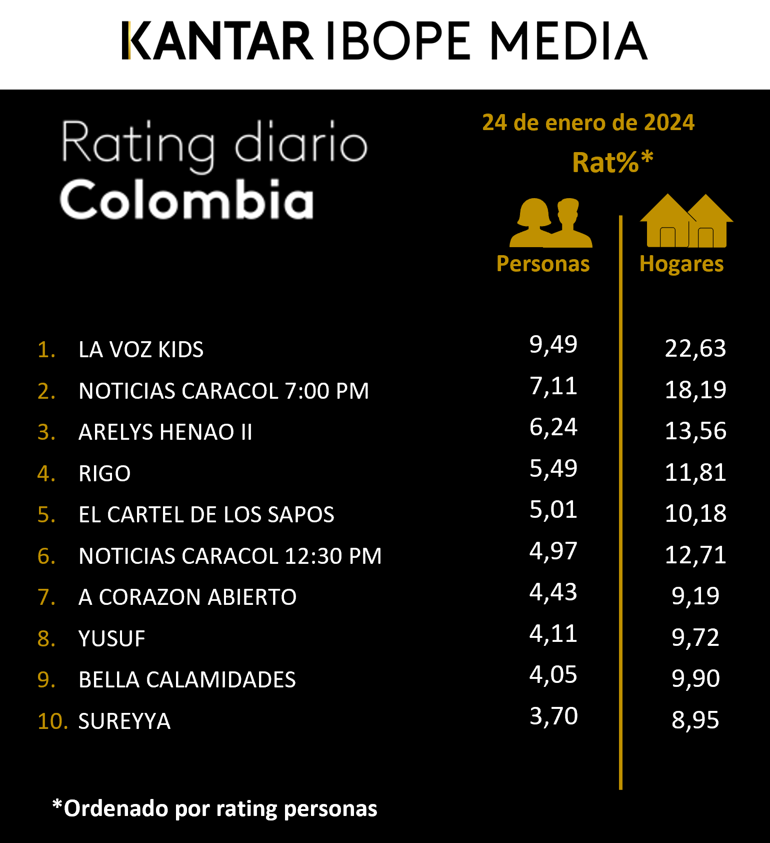 Fifty5Blue IBOPE TV Rating