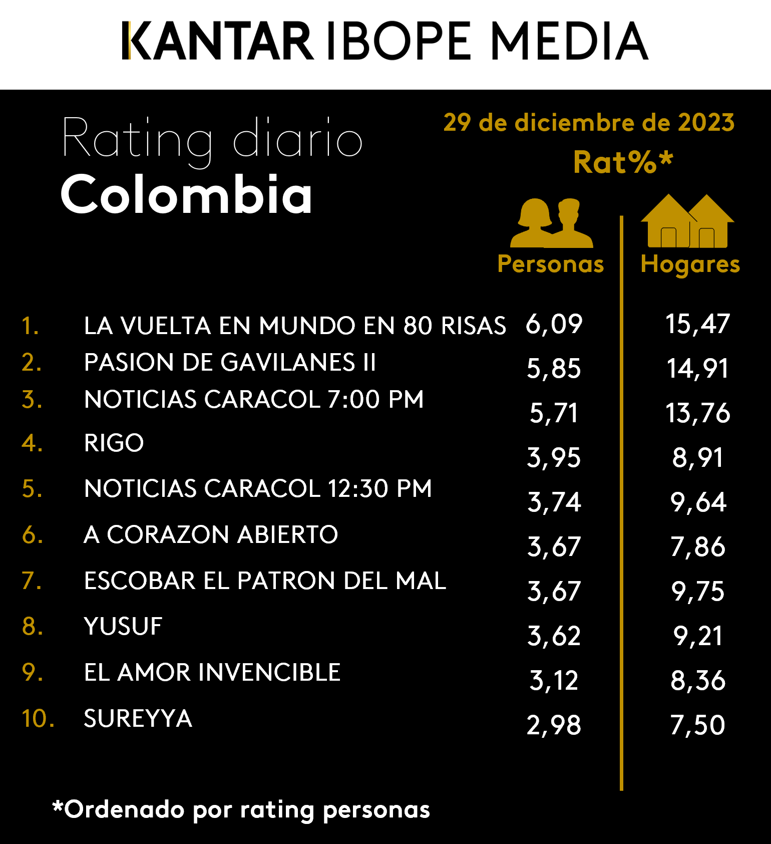 Fifty5Blue IBOPE TV Rating