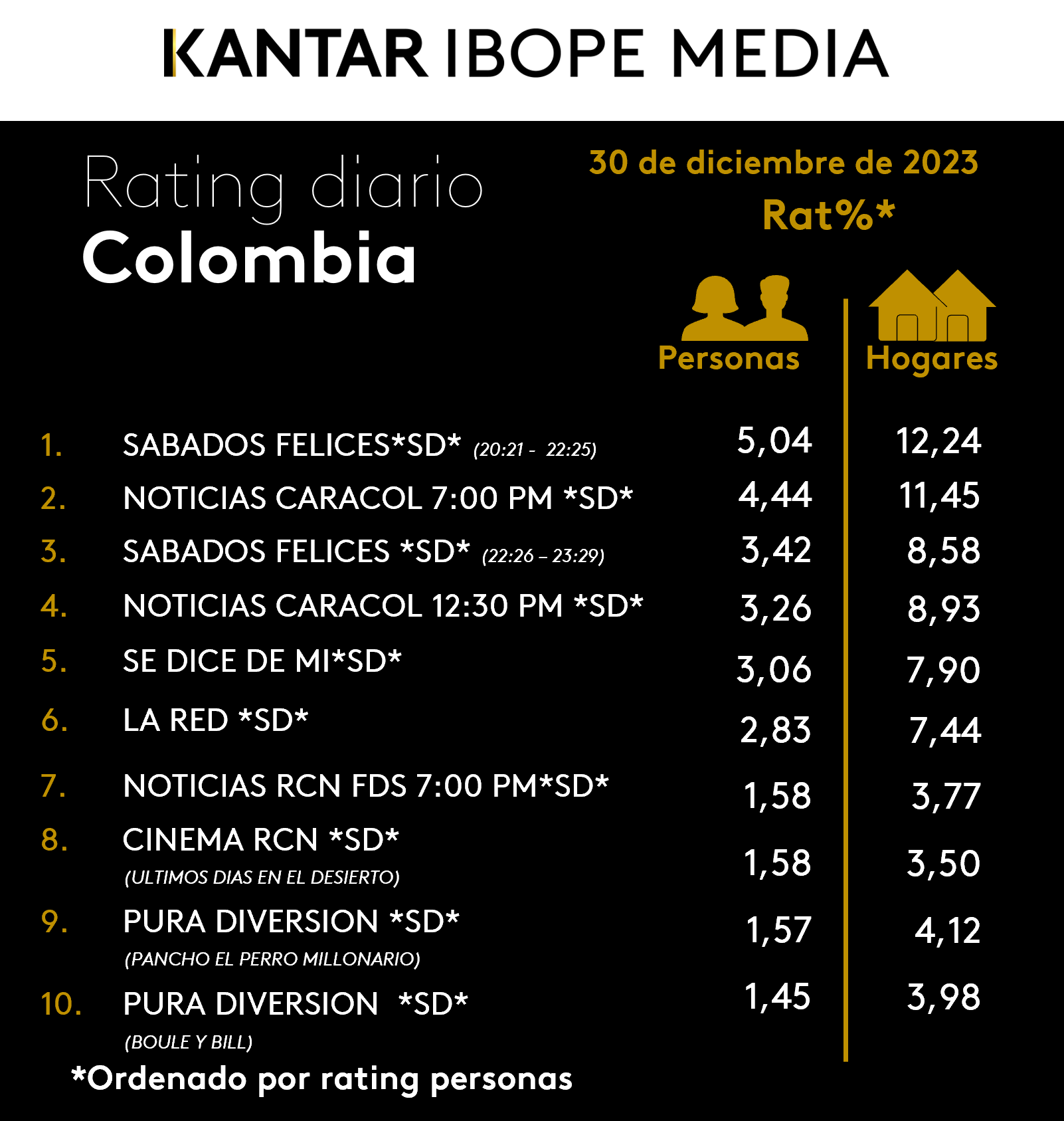 Fifty5Blue IBOPE TV Rating