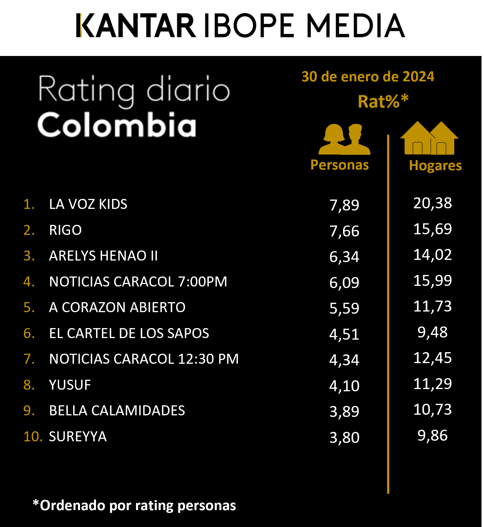 Fifty5Blue IBOPE TV Rating