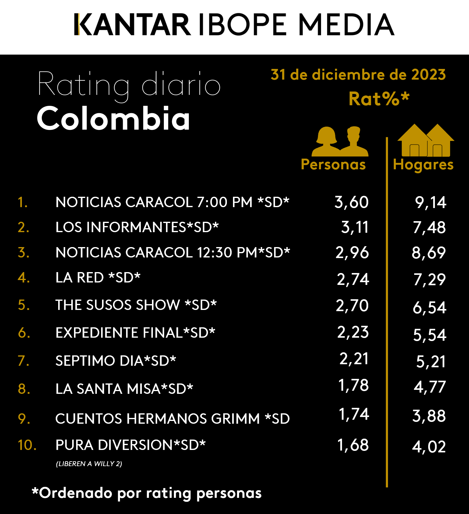 Fifty5Blue IBOPE TV Rating