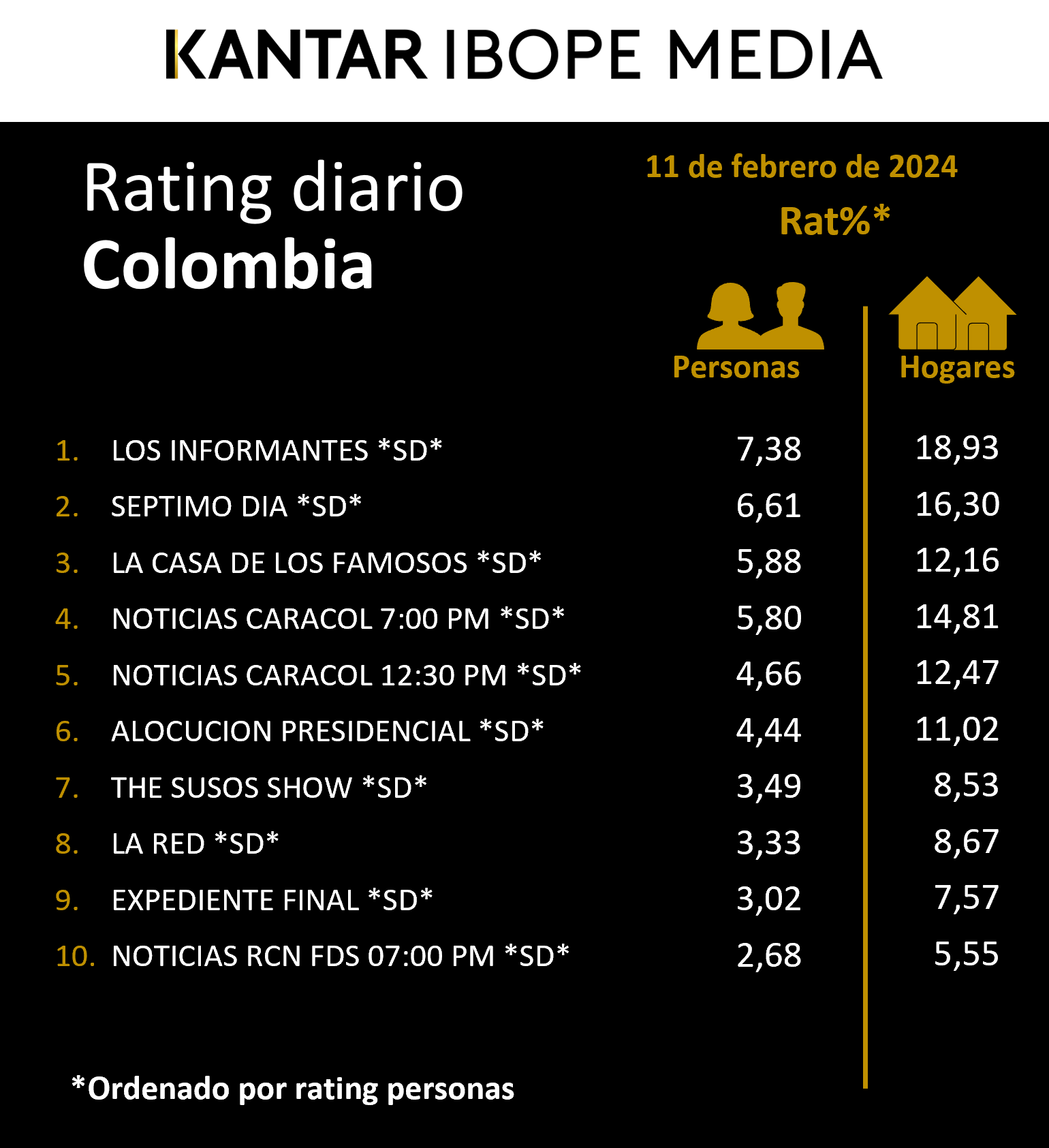 Fifty5Blue IBOPE TV Rating