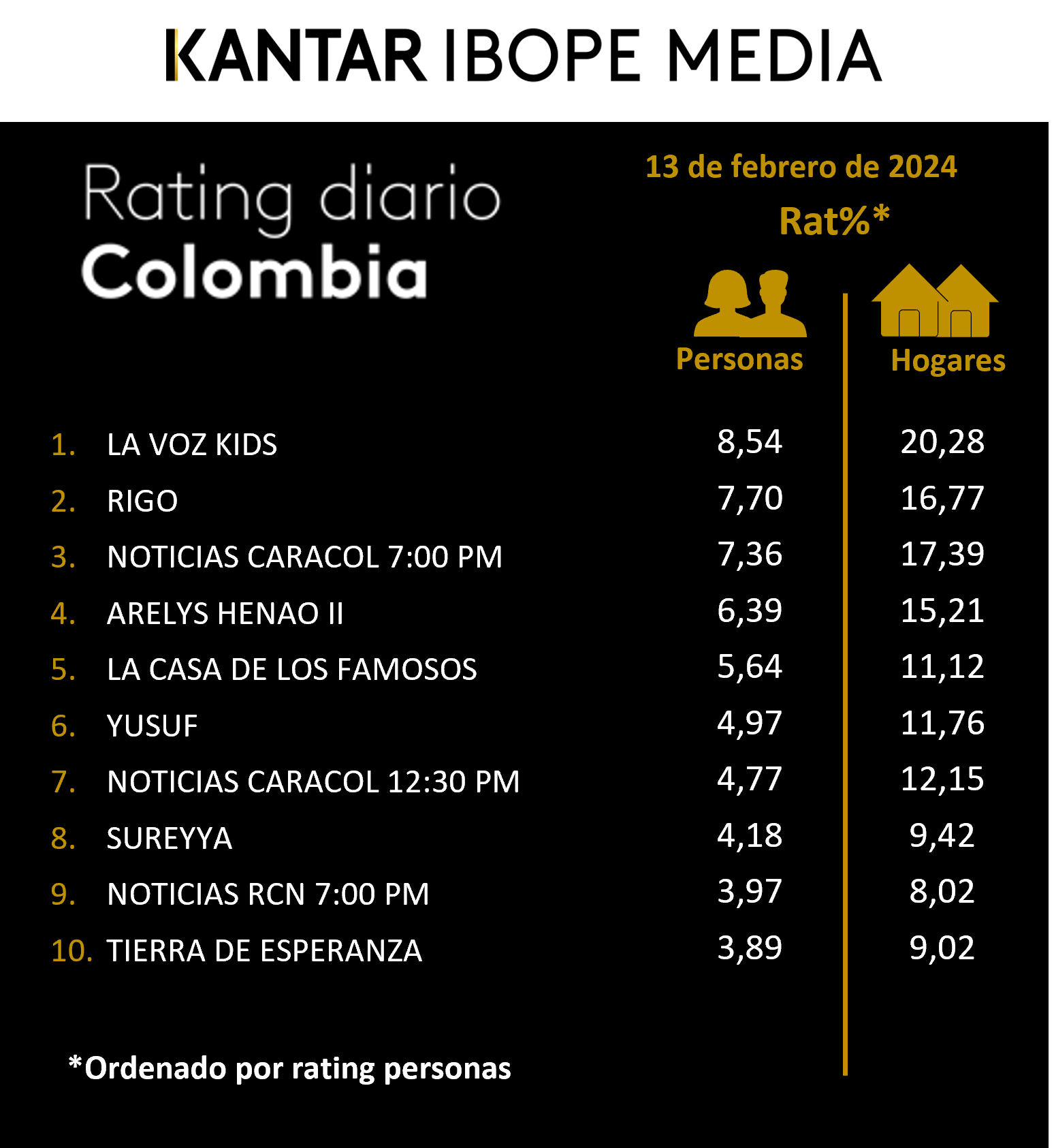 Fifty5Blue IBOPE TV Rating