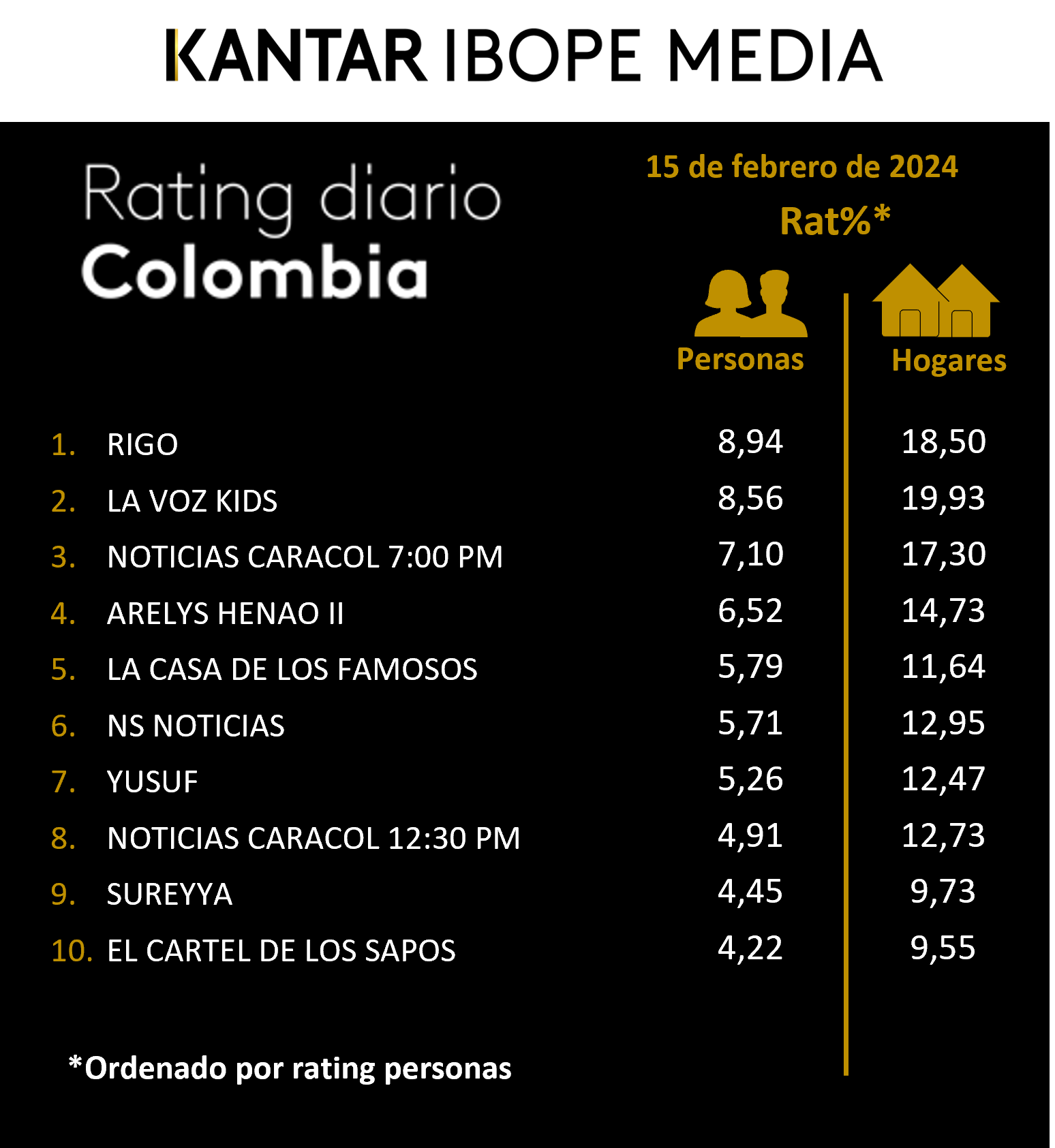 Fifty5Blue IBOPE TV Rating