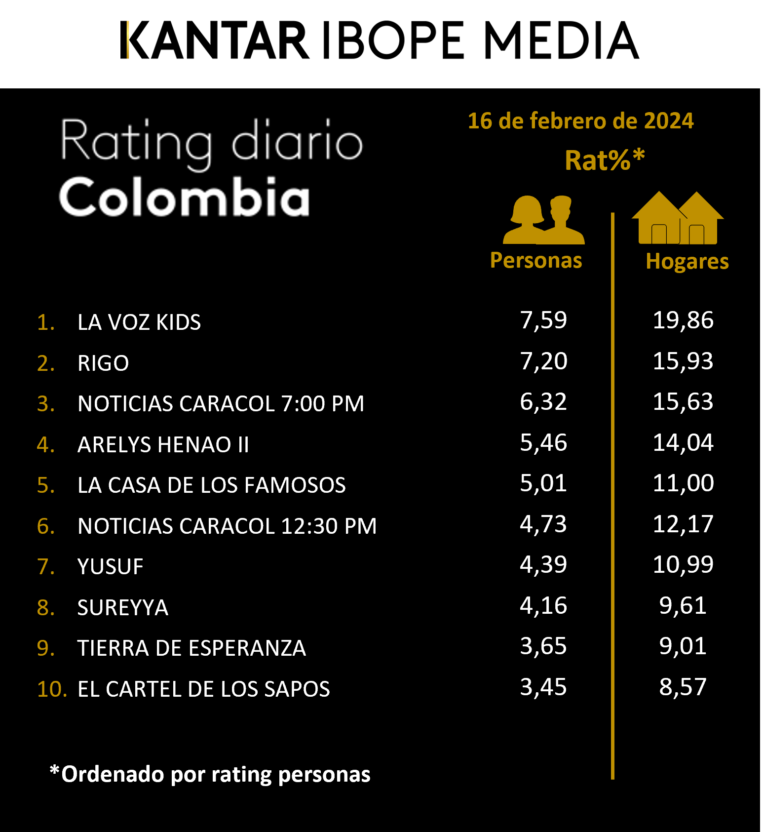 Fifty5Blue IBOPE TV Rating