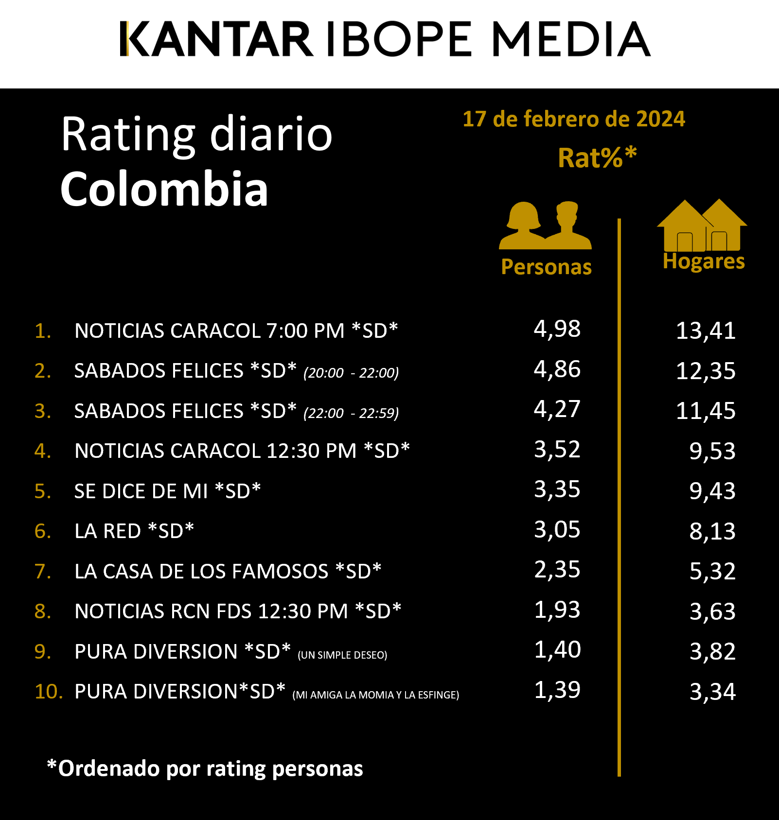 Fifty5Blue IBOPE TV Rating