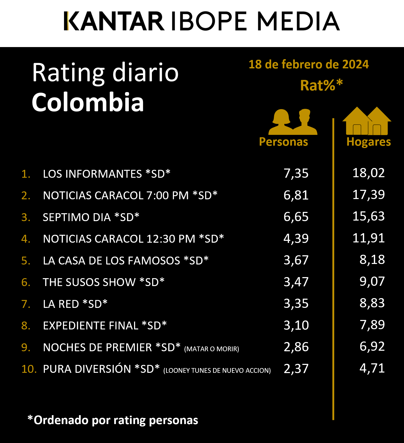 Fifty5Blue IBOPE TV Rating