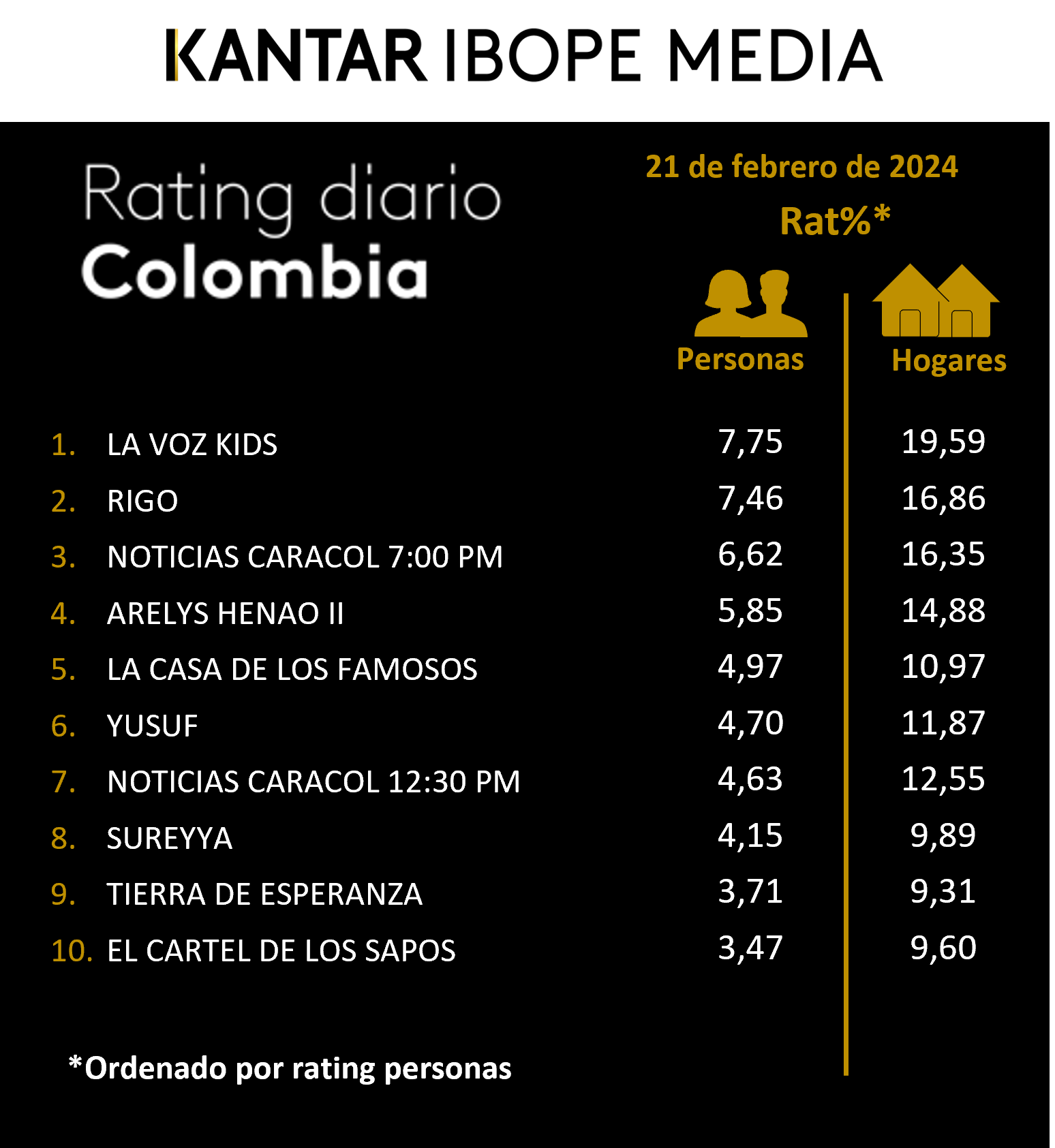 Fifty5Blue IBOPE TV Rating