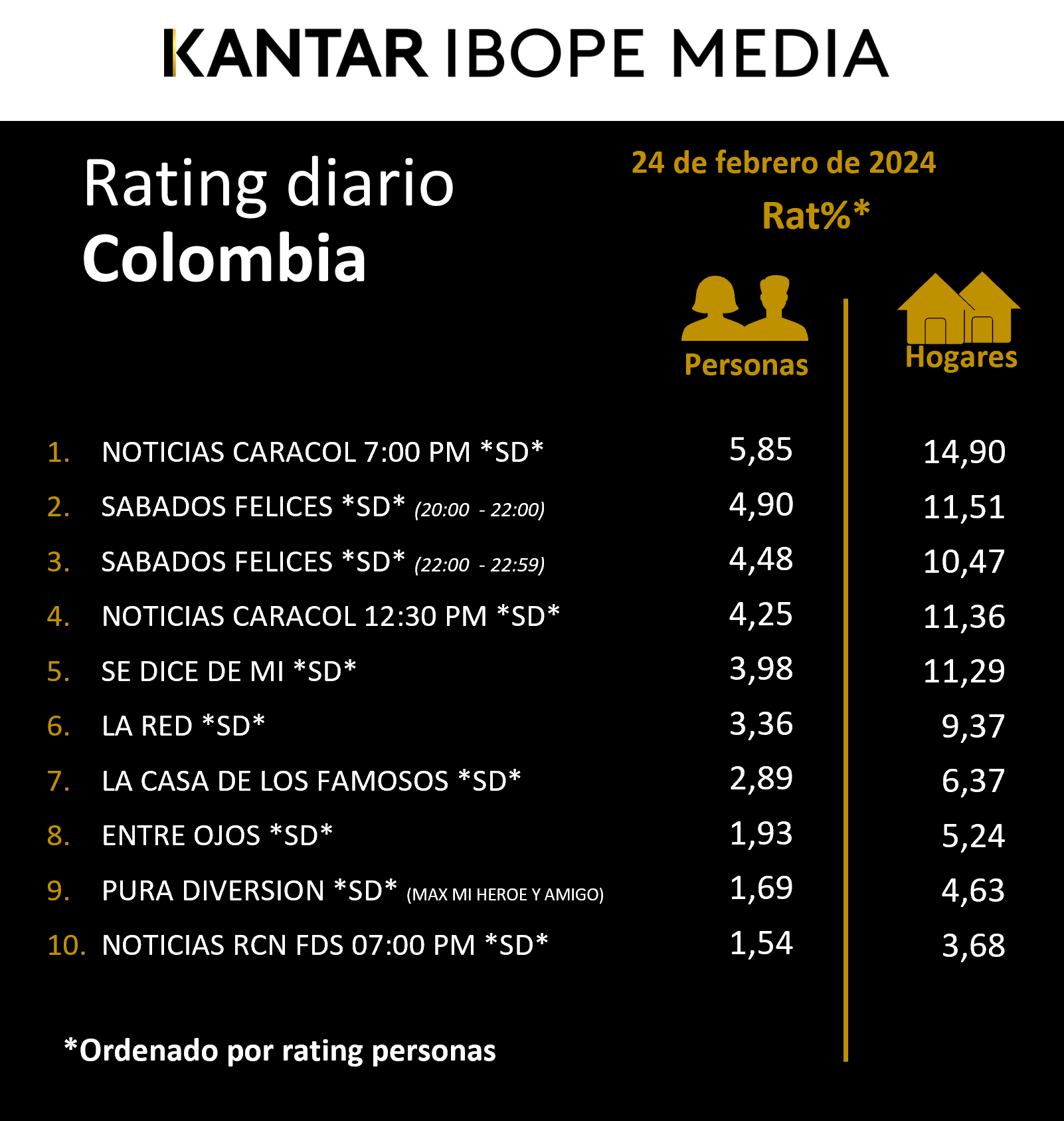 Fifty5Blue IBOPE TV Rating