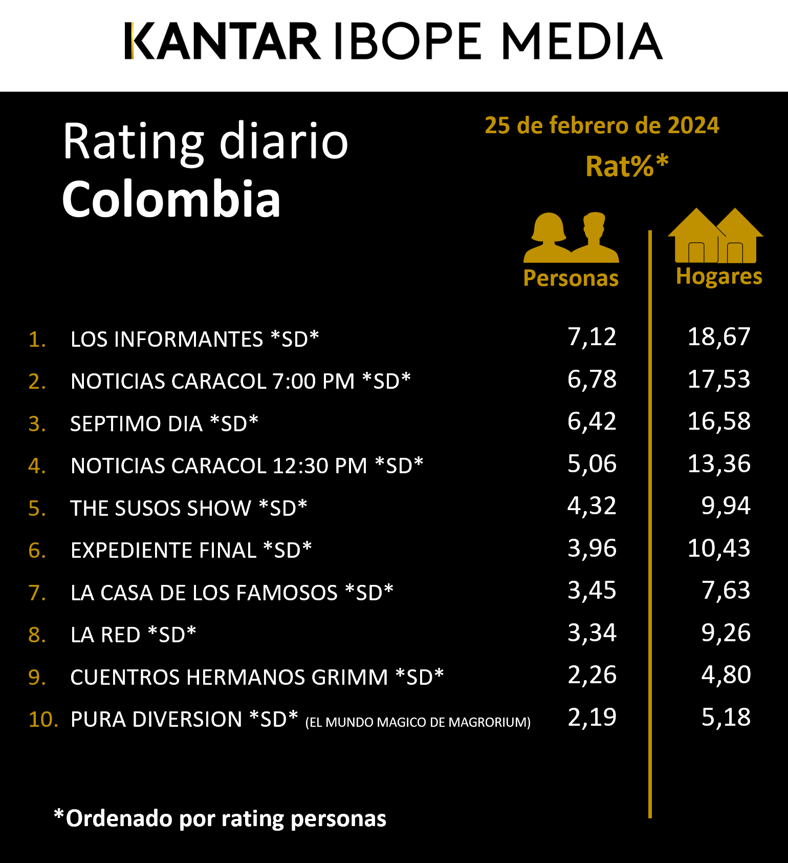 Fifty5Blue IBOPE TV Rating