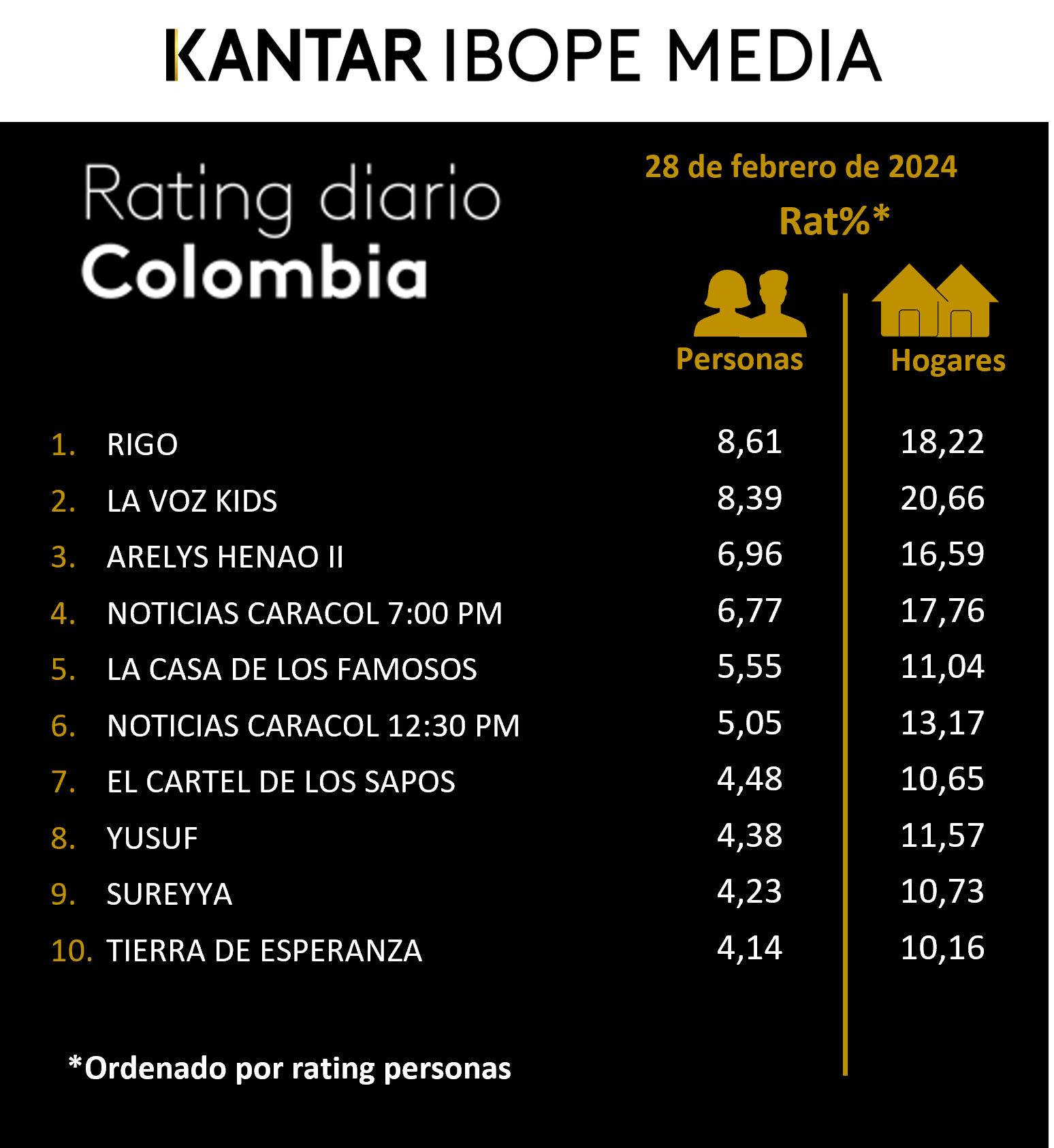 Fifty5Blue IBOPE TV Rating
