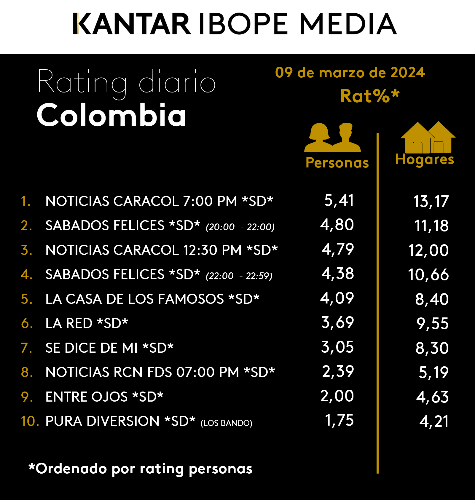 Fifty5Blue IBOPE TV Rating