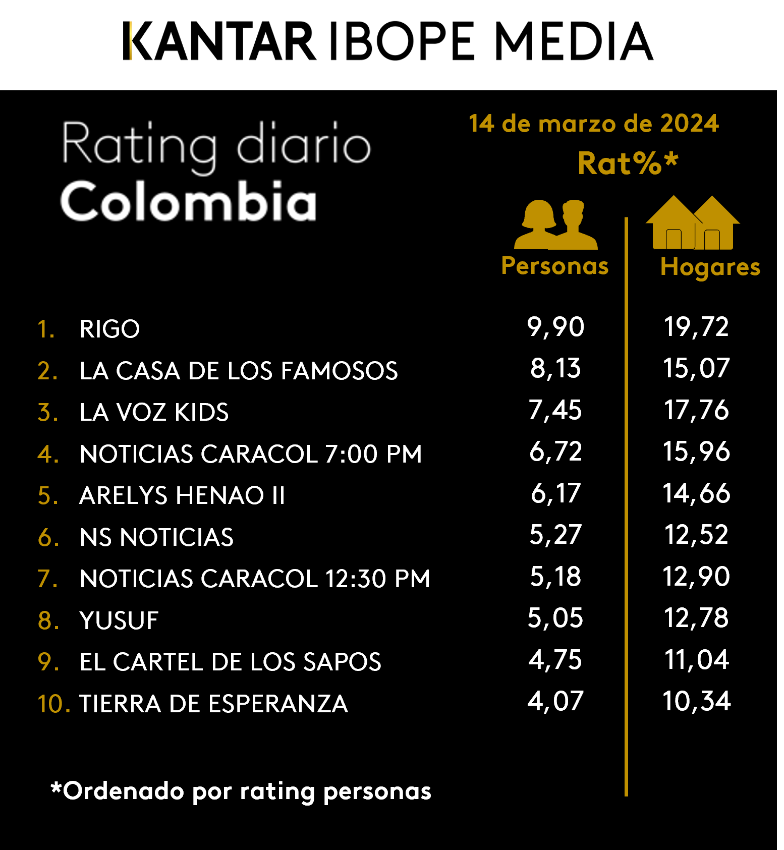 Fifty5Blue IBOPE TV Rating