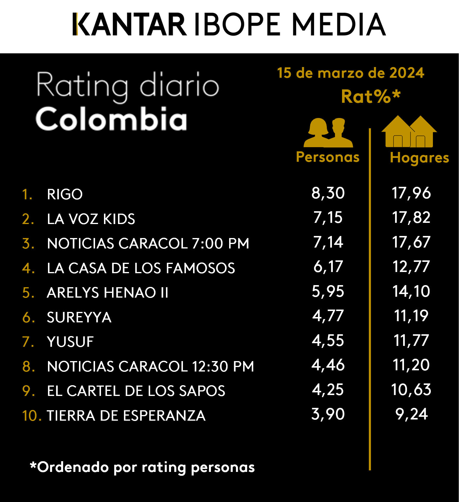 Fifty5Blue IBOPE TV Rating