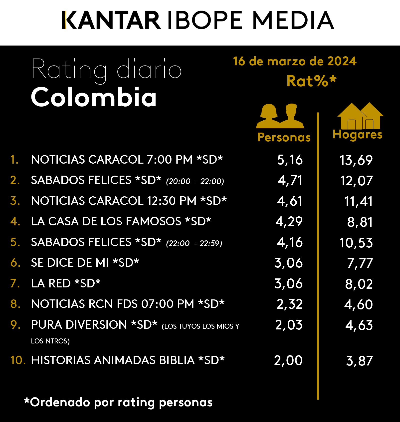 Fifty5Blue IBOPE TV Rating