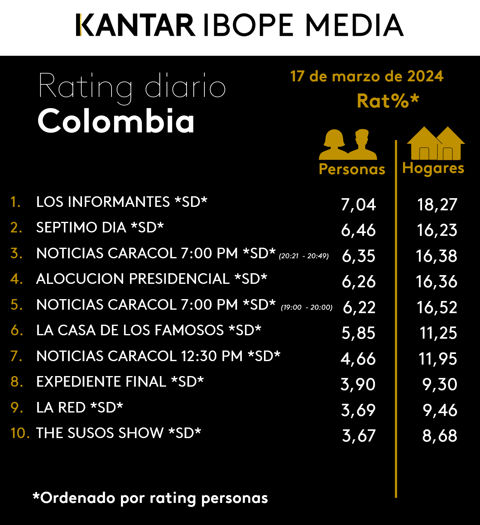 Fifty5Blue IBOPE TV Rating