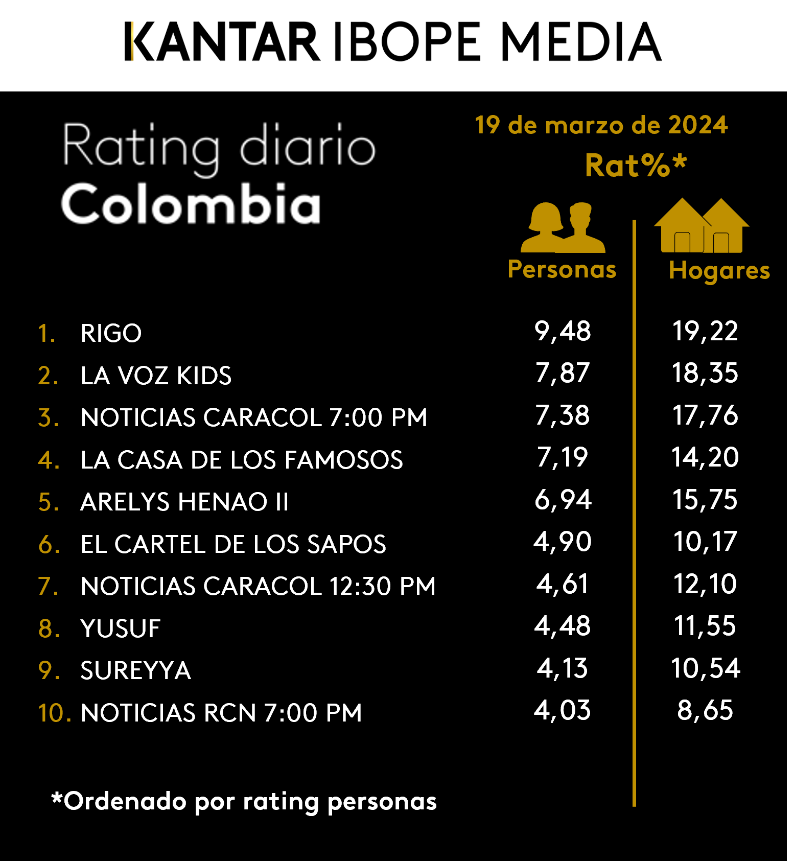 Fifty5Blue IBOPE TV Rating