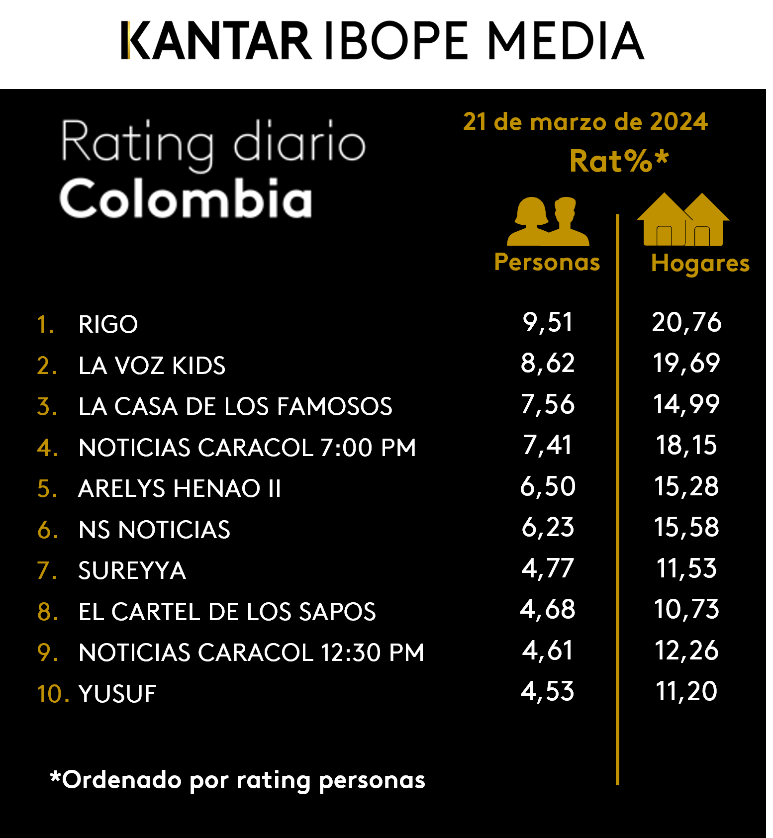 Fifty5Blue IBOPE TV Rating