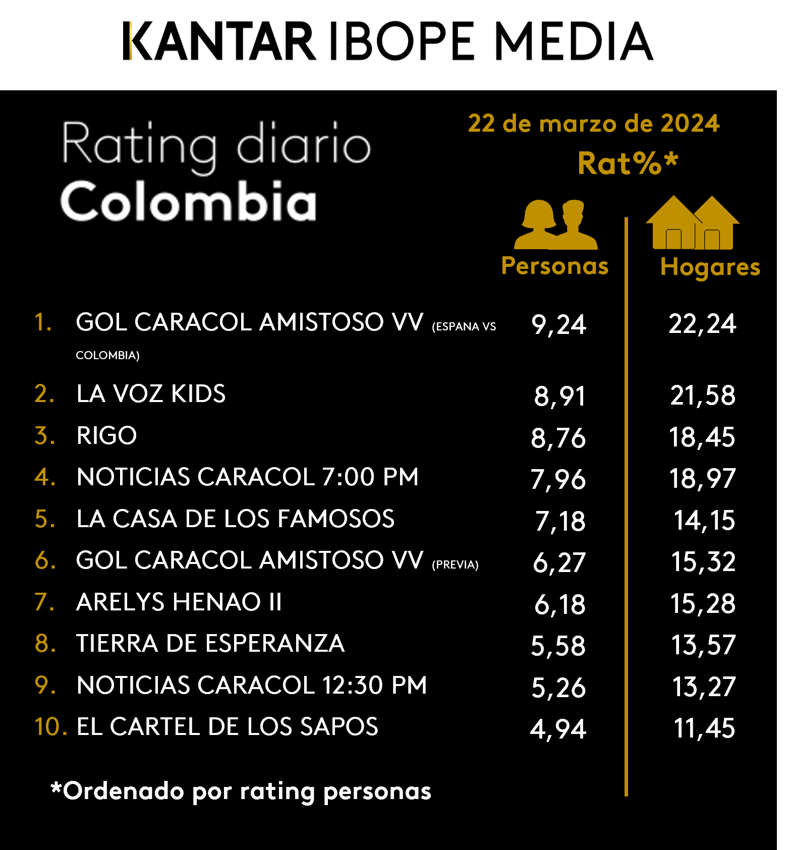 Fifty5Blue IBOPE TV Rating