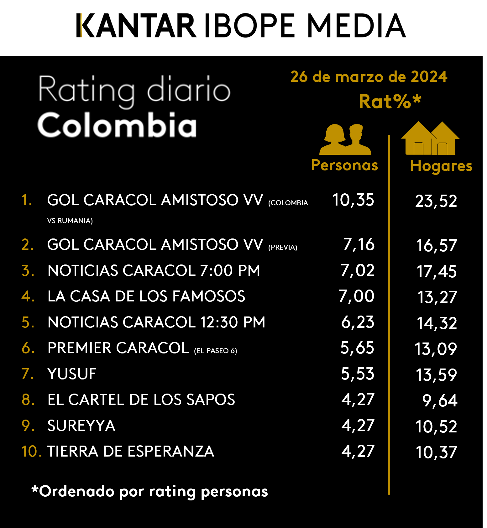Fifty5Blue IBOPE TV Rating