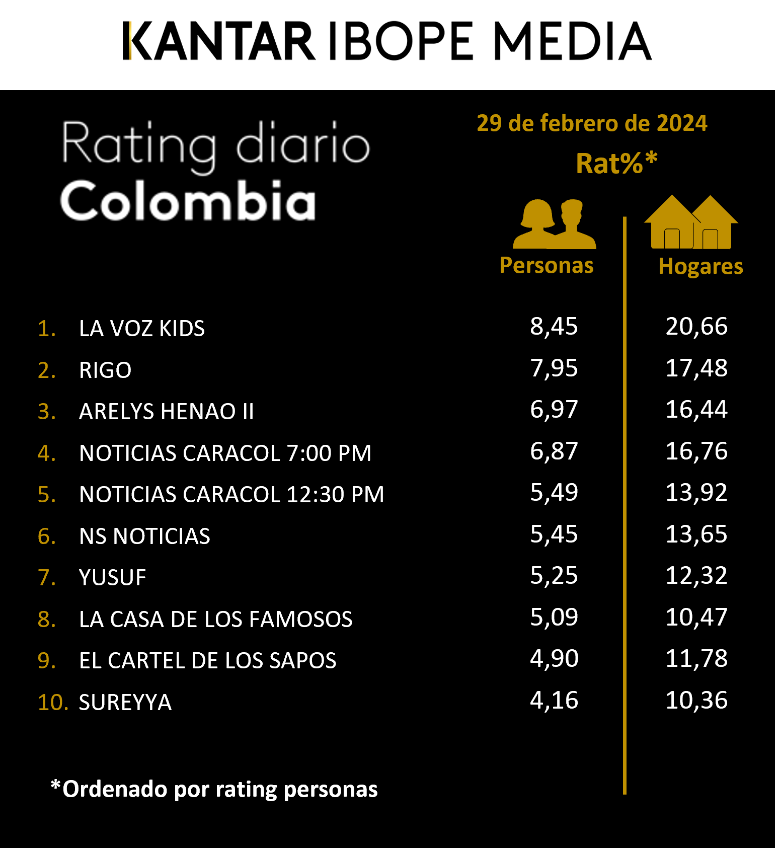 Fifty5Blue IBOPE TV Rating