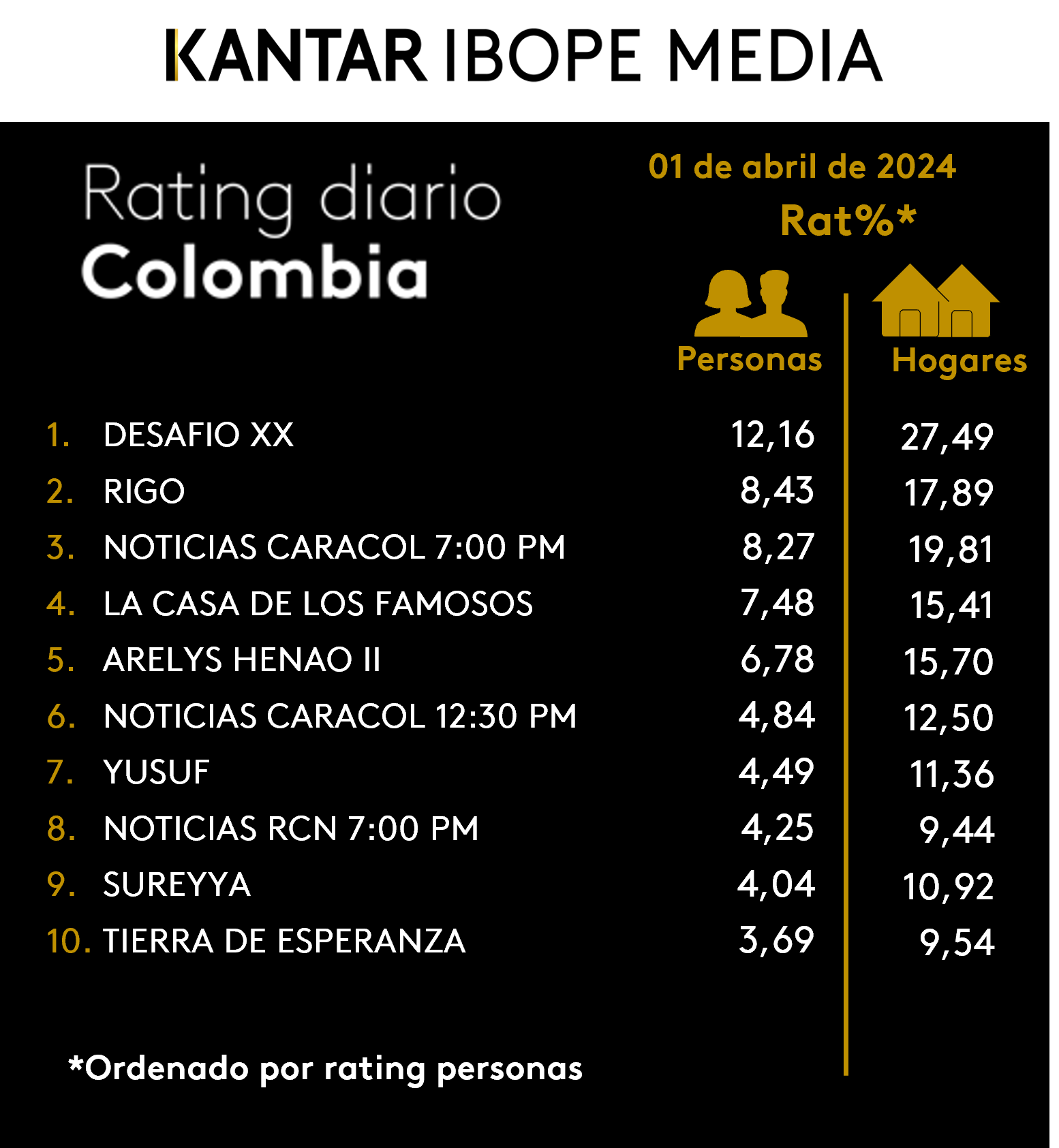 Fifty5Blue IBOPE TV Rating