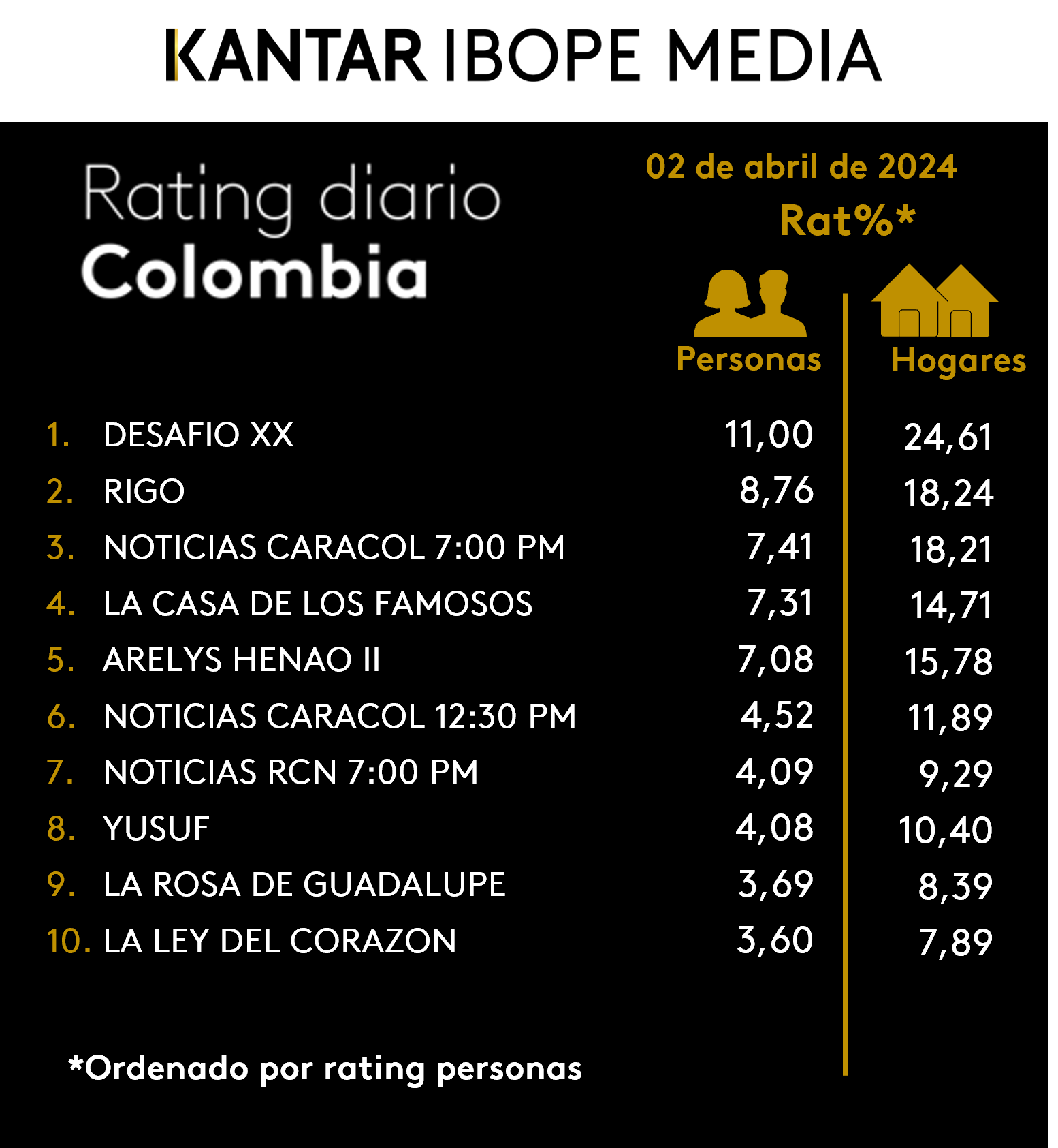 Fifty5Blue IBOPE TV Rating