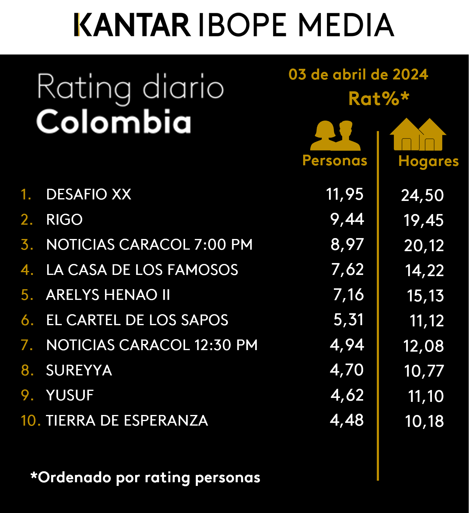 Fifty5Blue IBOPE TV Rating