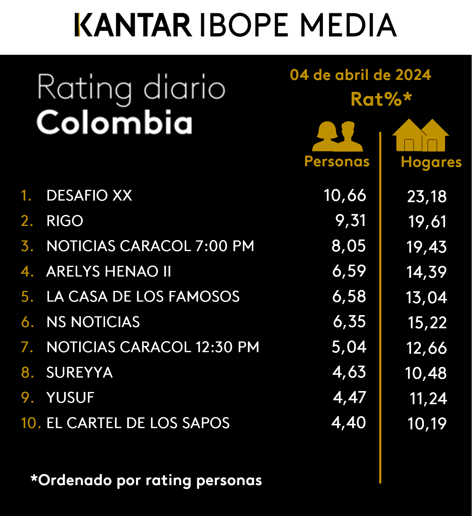 Fifty5Blue IBOPE TV Rating