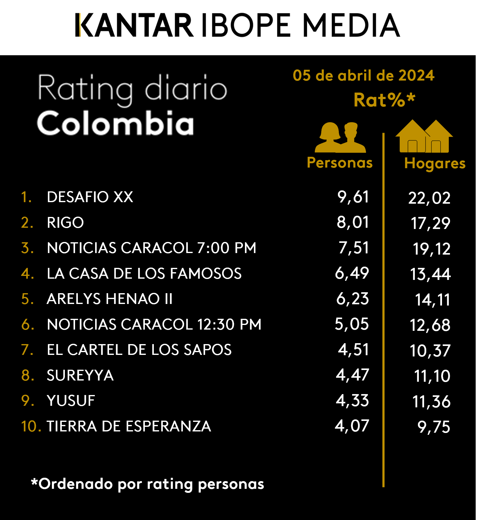 Fifty5Blue IBOPE TV Rating